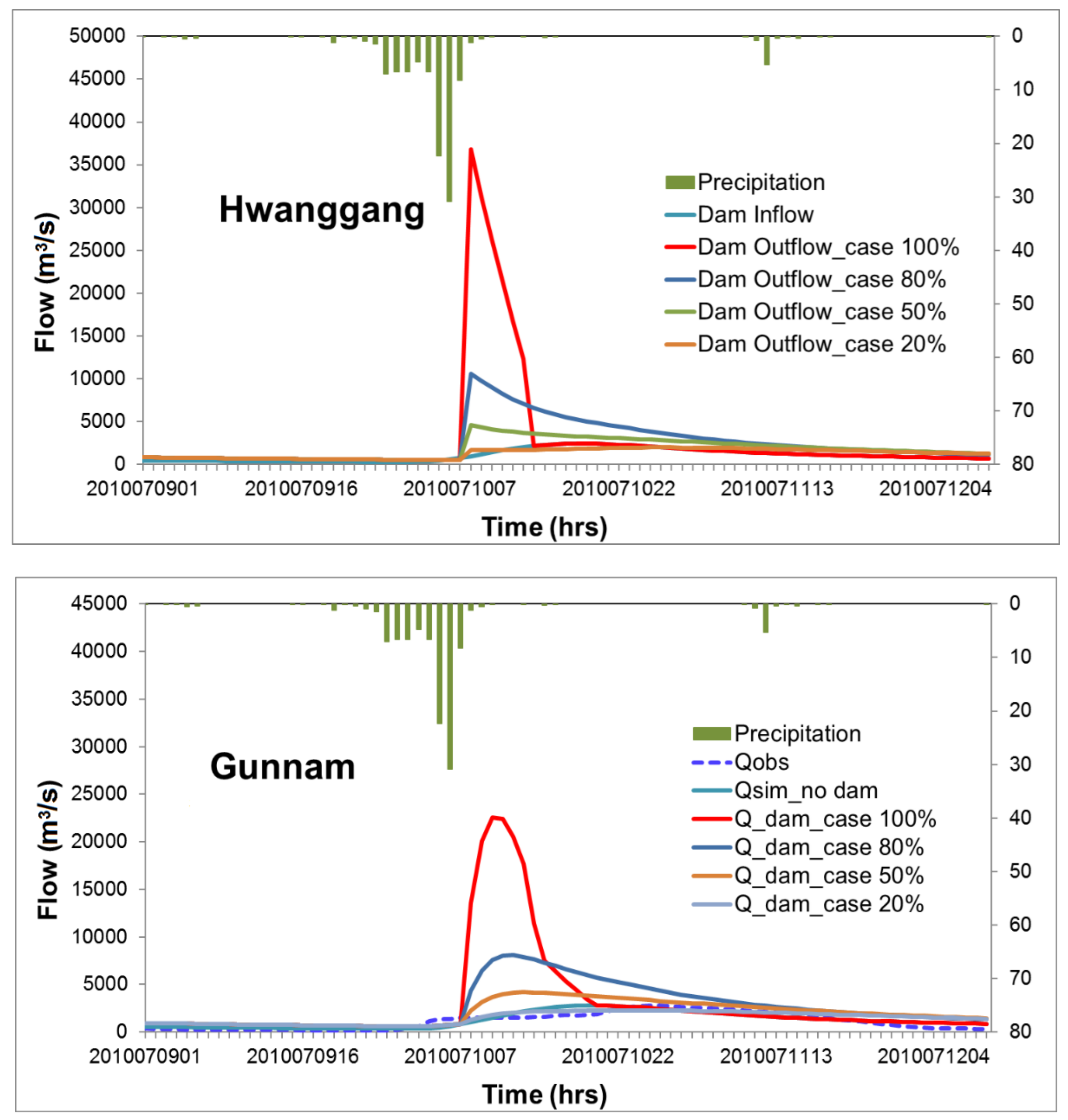 Applsci 10 03333 g005 Applsci 10 03333 g005