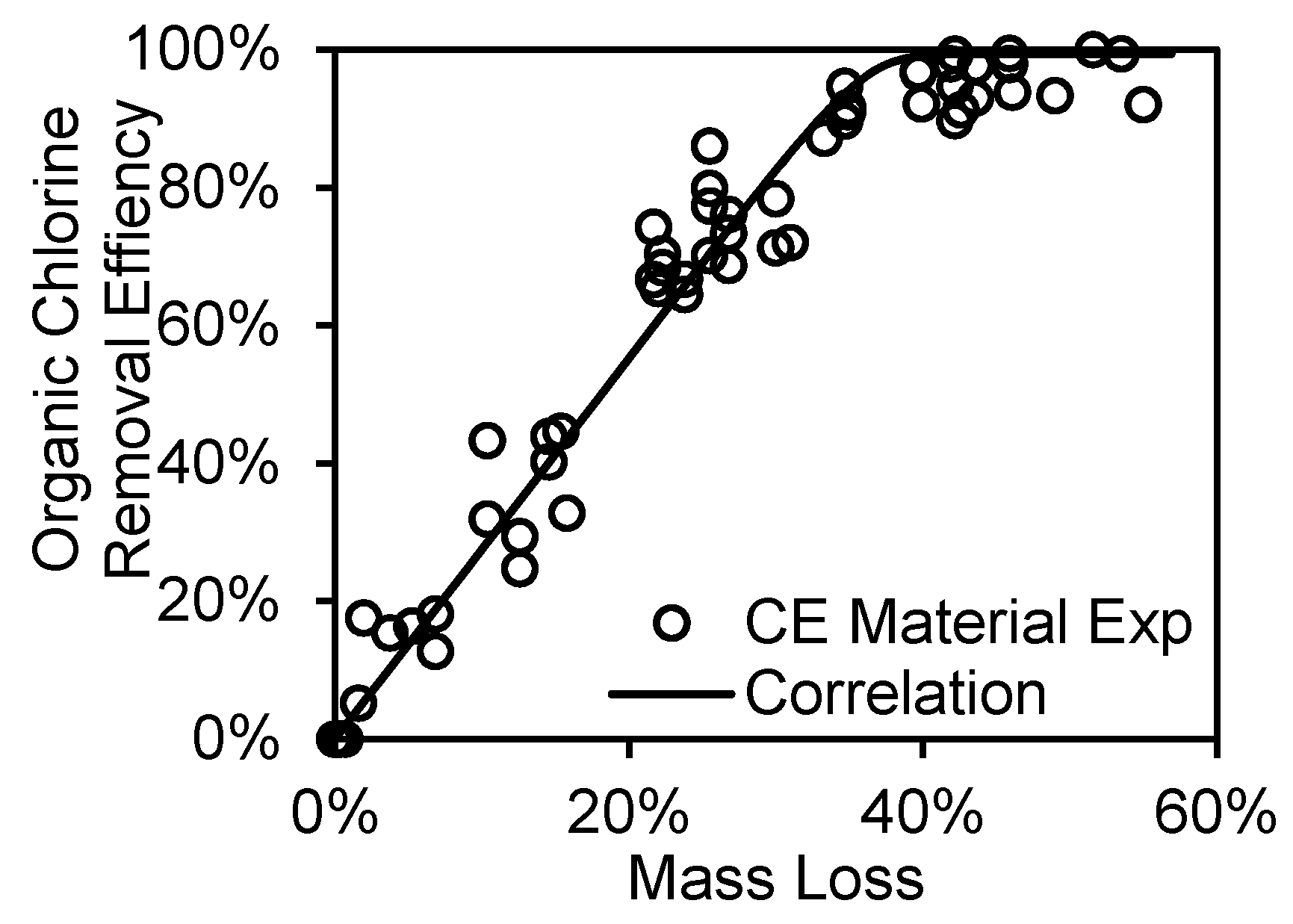 Applsci 10 03337 g003