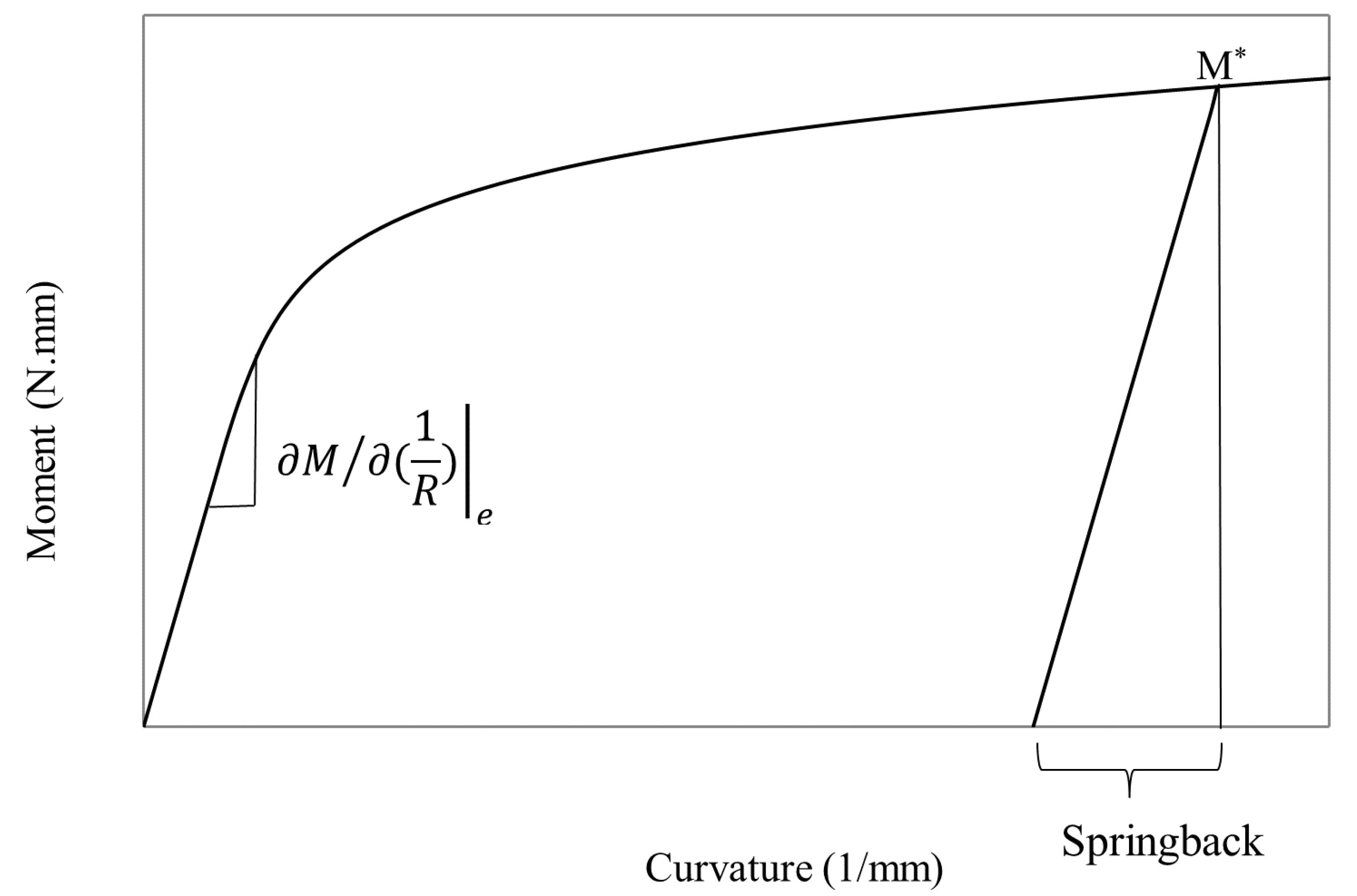 Applsci 10 03339 g002