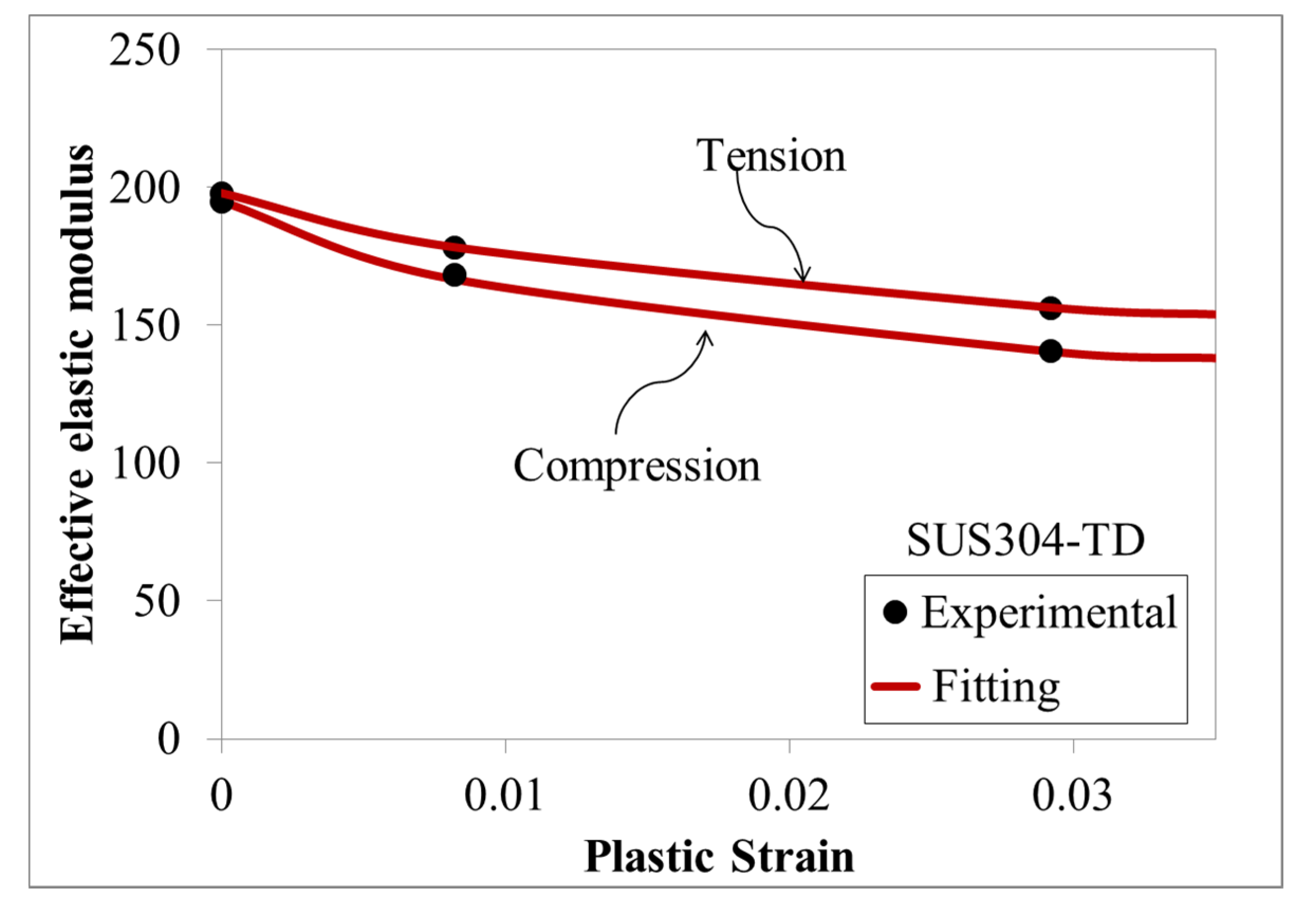 Applsci 10 03339 g003