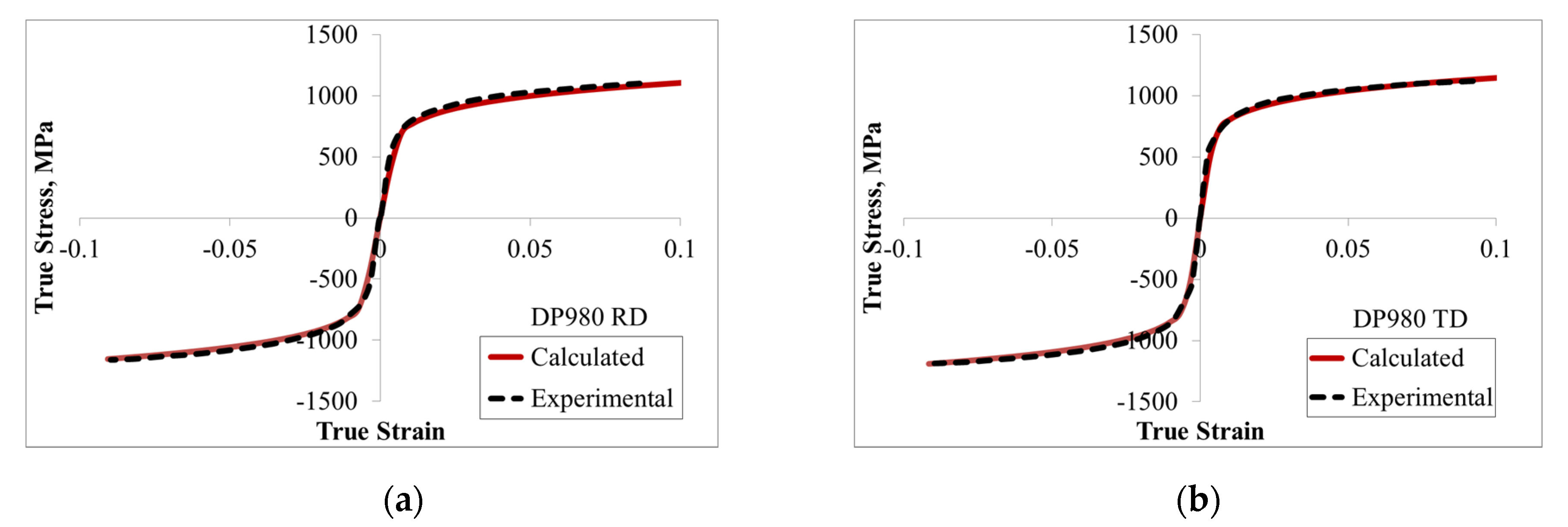 Applsci 10 03339 g004