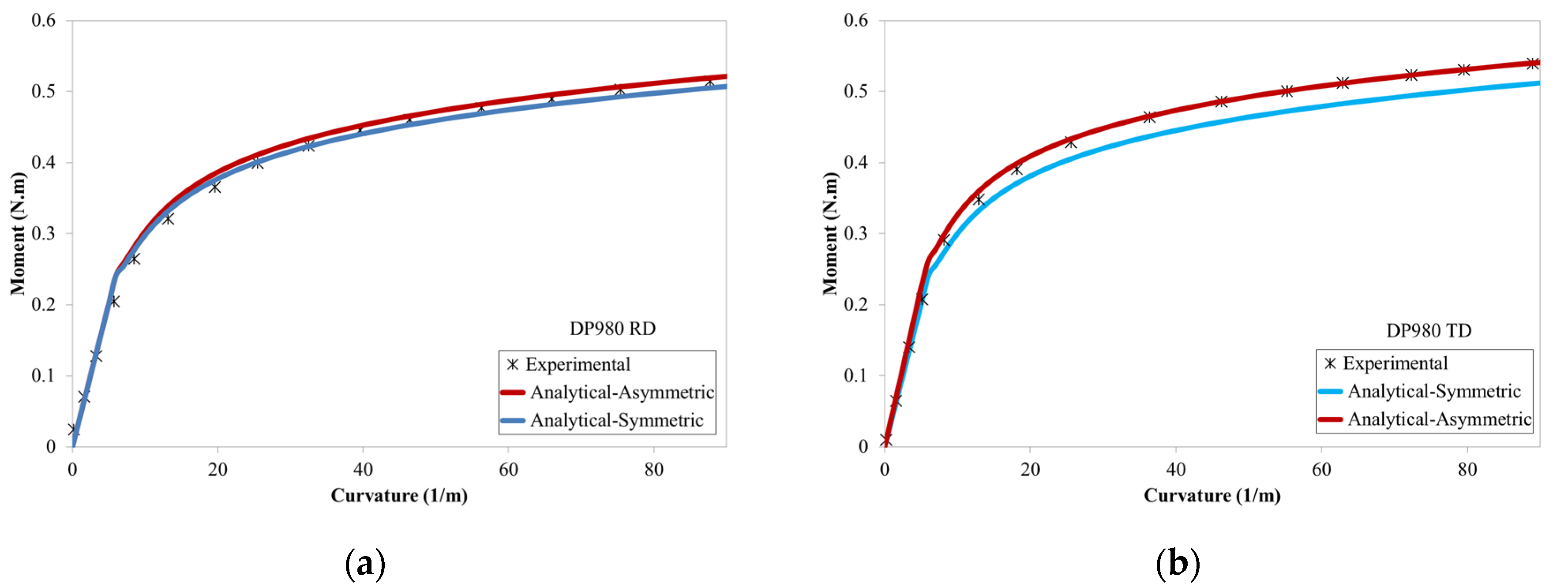 Applsci 10 03339 g005