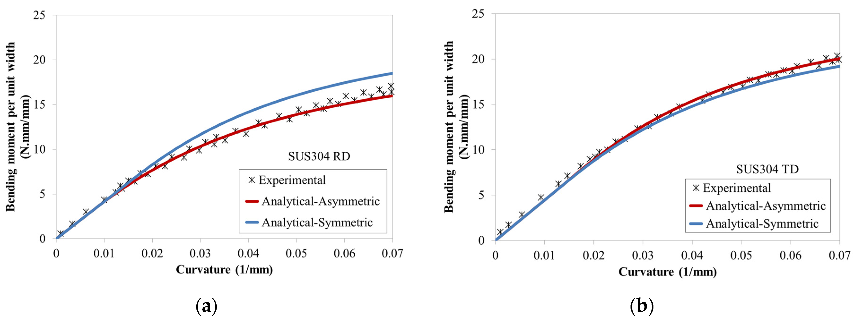Applsci 10 03339 g007
