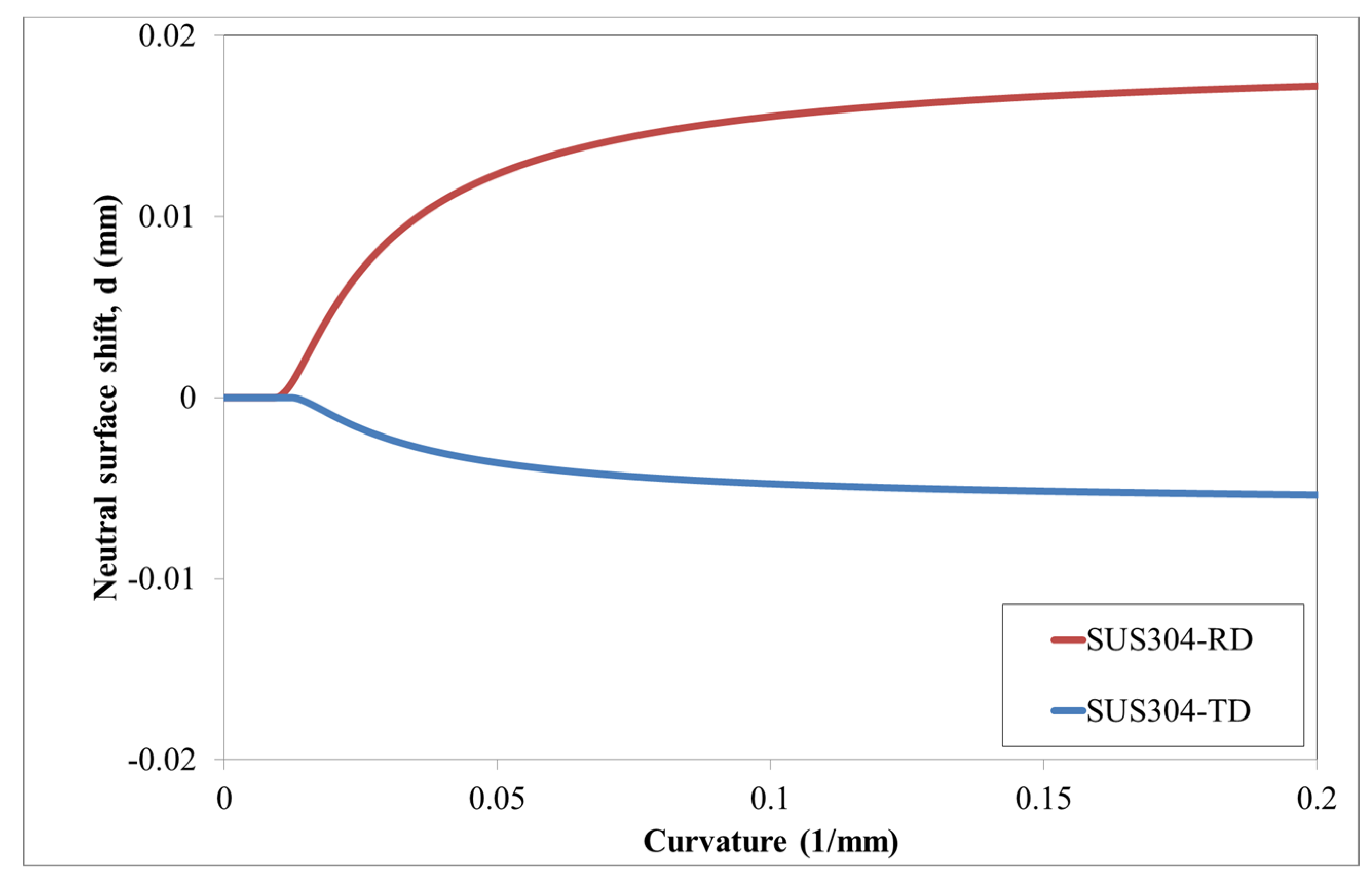 Applsci 10 03339 g008