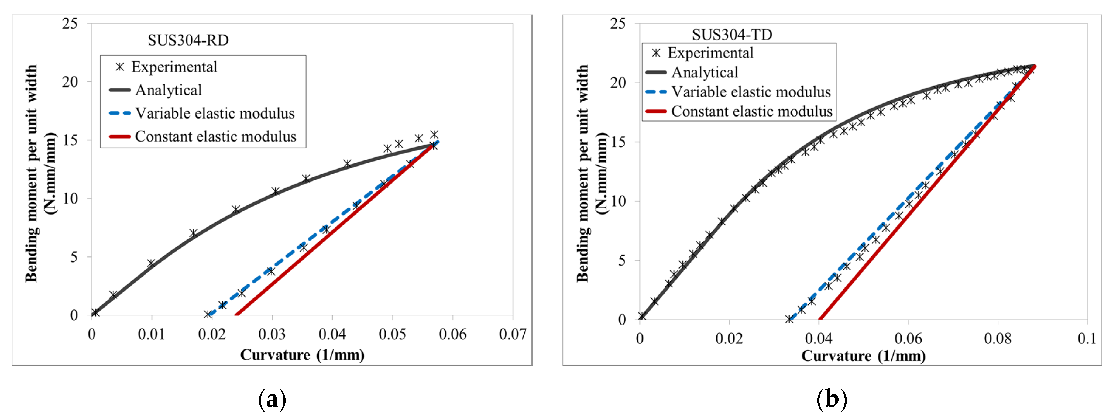Applsci 10 03339 g009