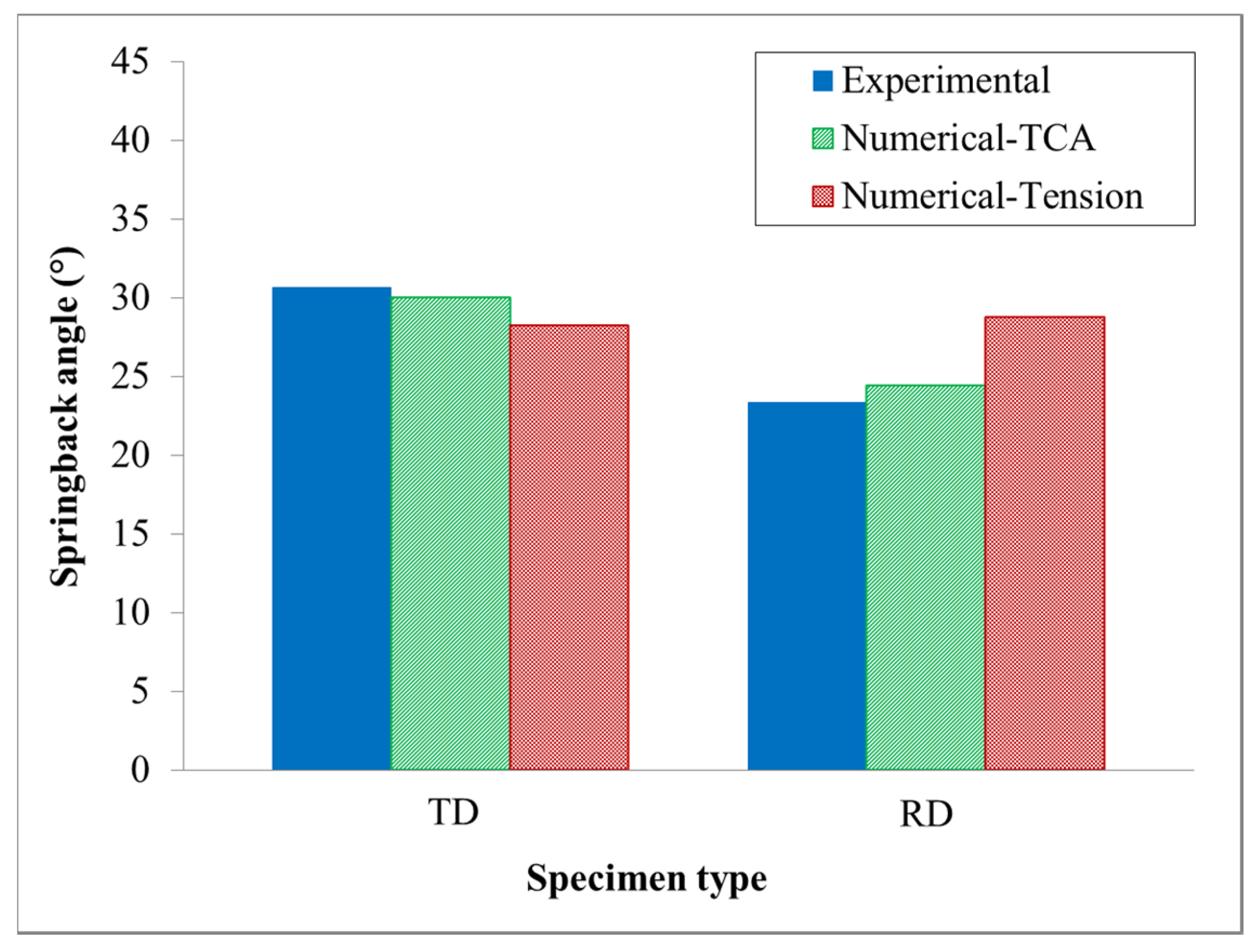 Applsci 10 03339 g013