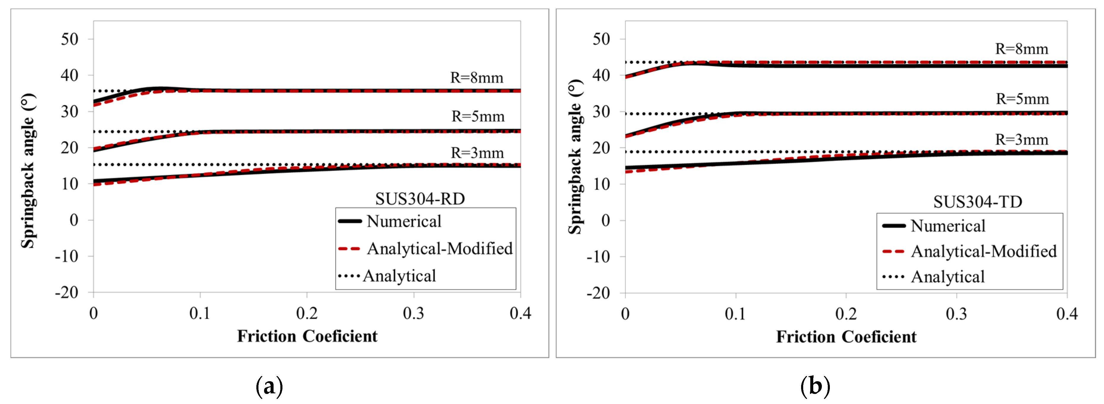 Applsci 10 03339 g014