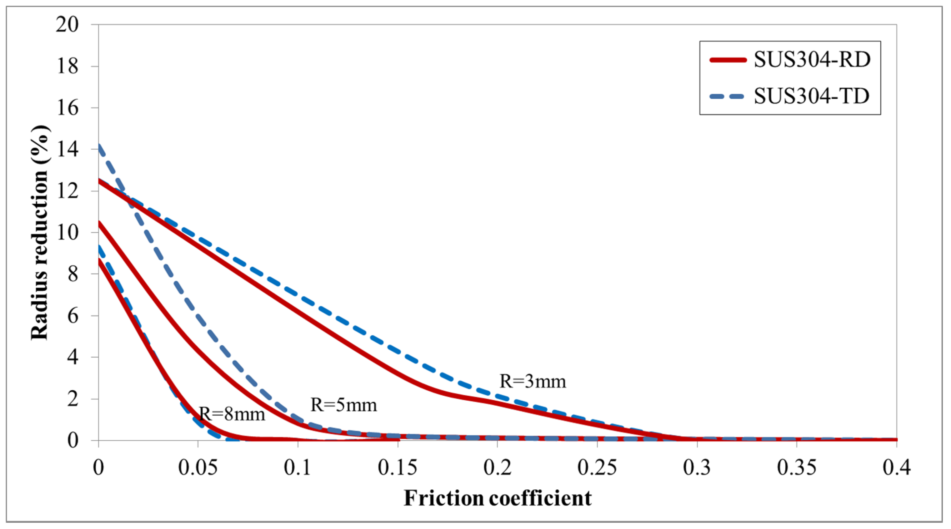 Applsci 10 03339 g015