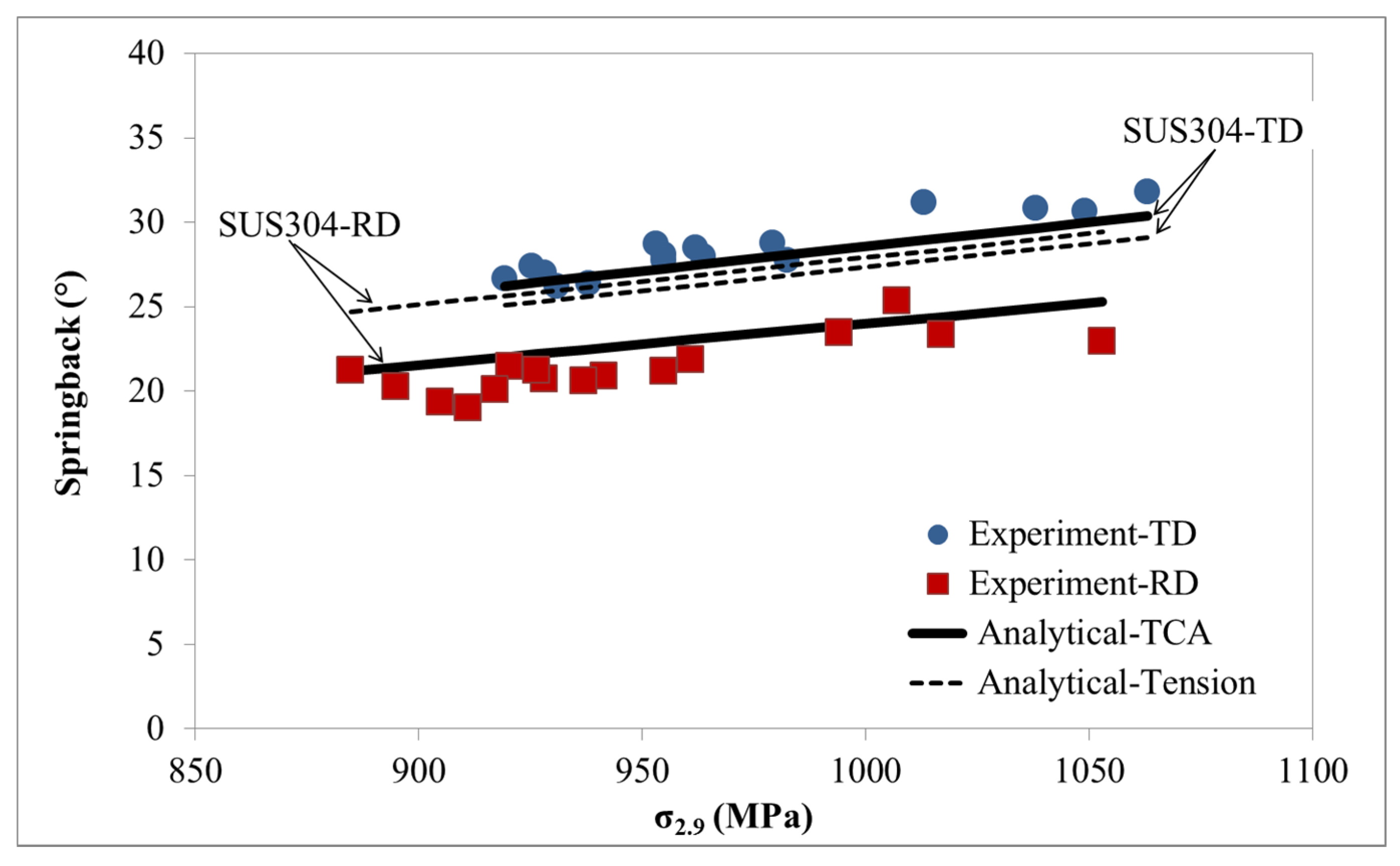 Applsci 10 03339 g016