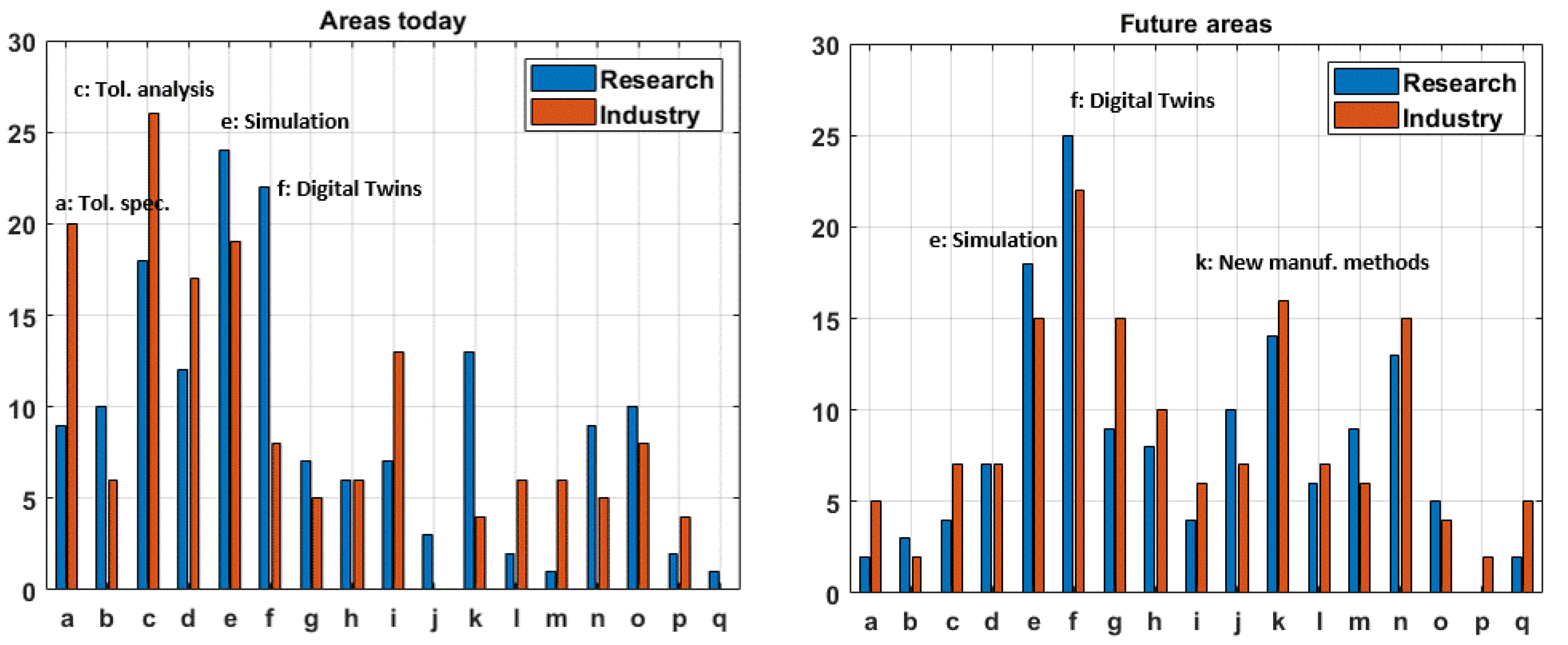 Applsci 10 03342 g001