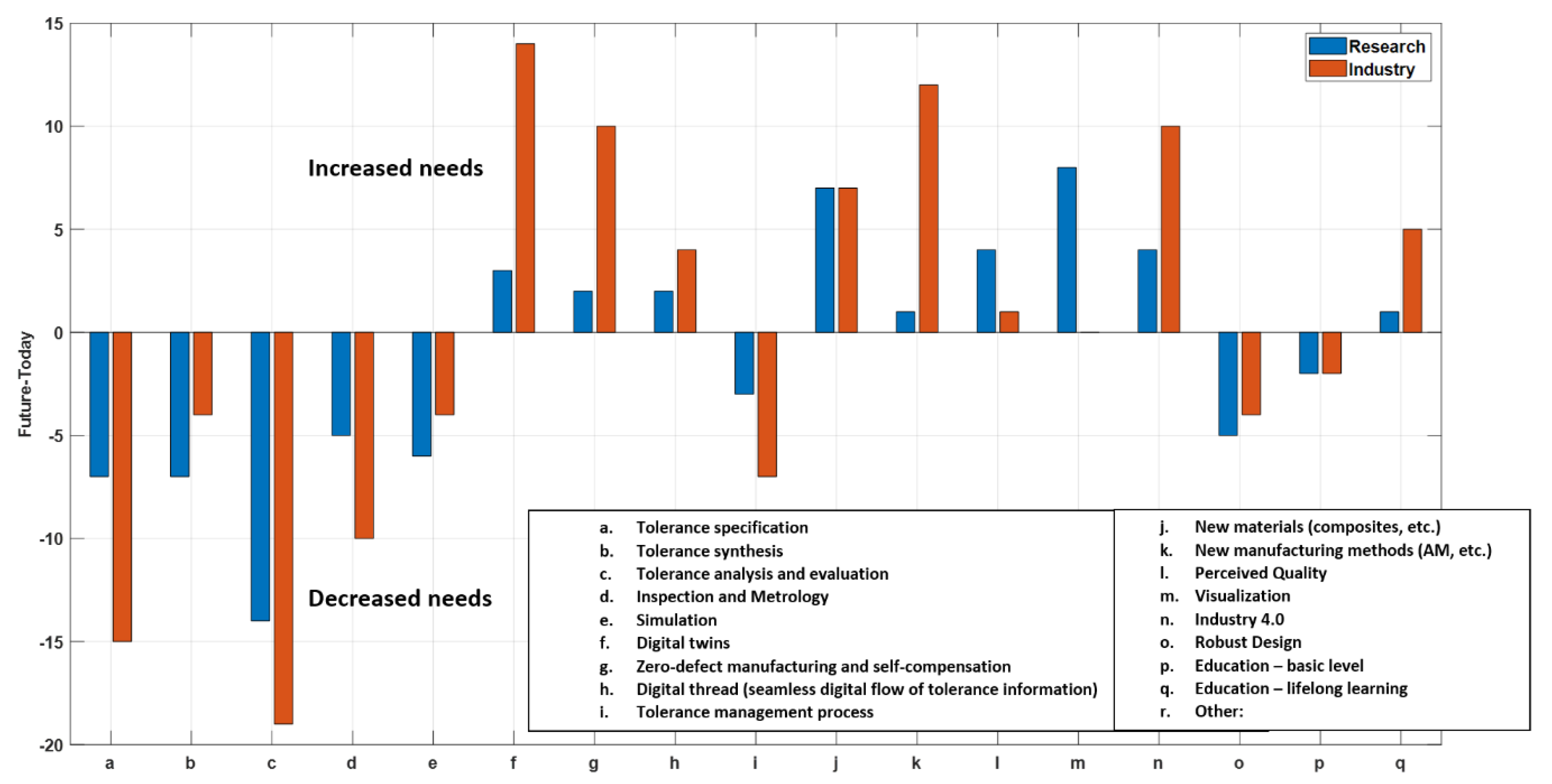 Applsci 10 03342 g002