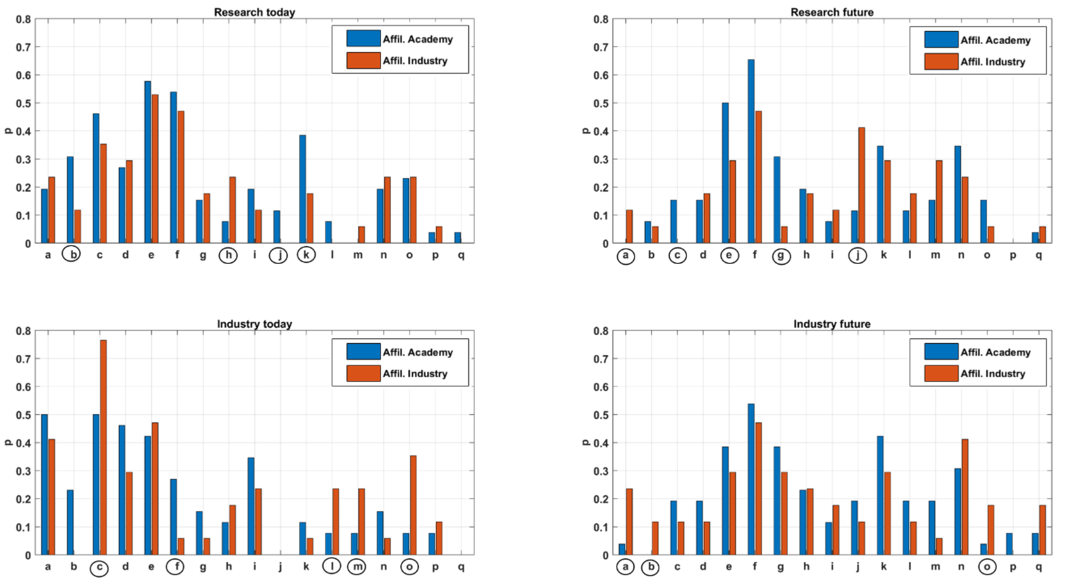 Applsci 10 03342 g003