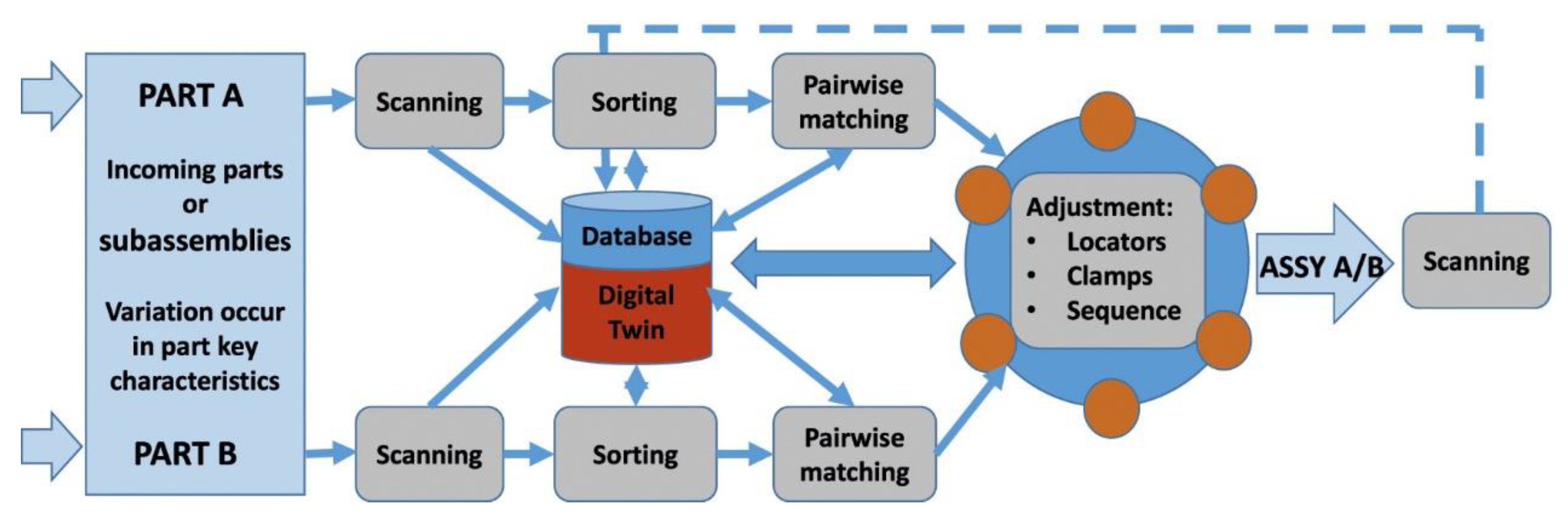 Applsci 10 03342 g004