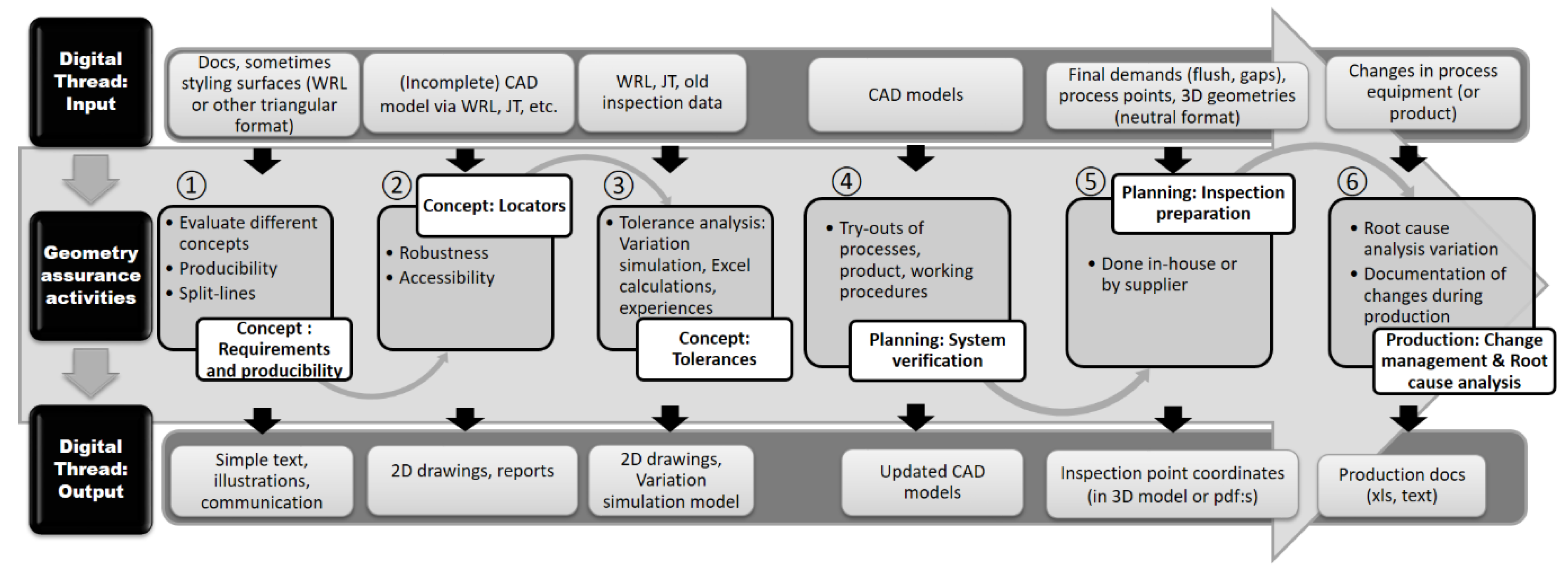 Applsci 10 03342 g006