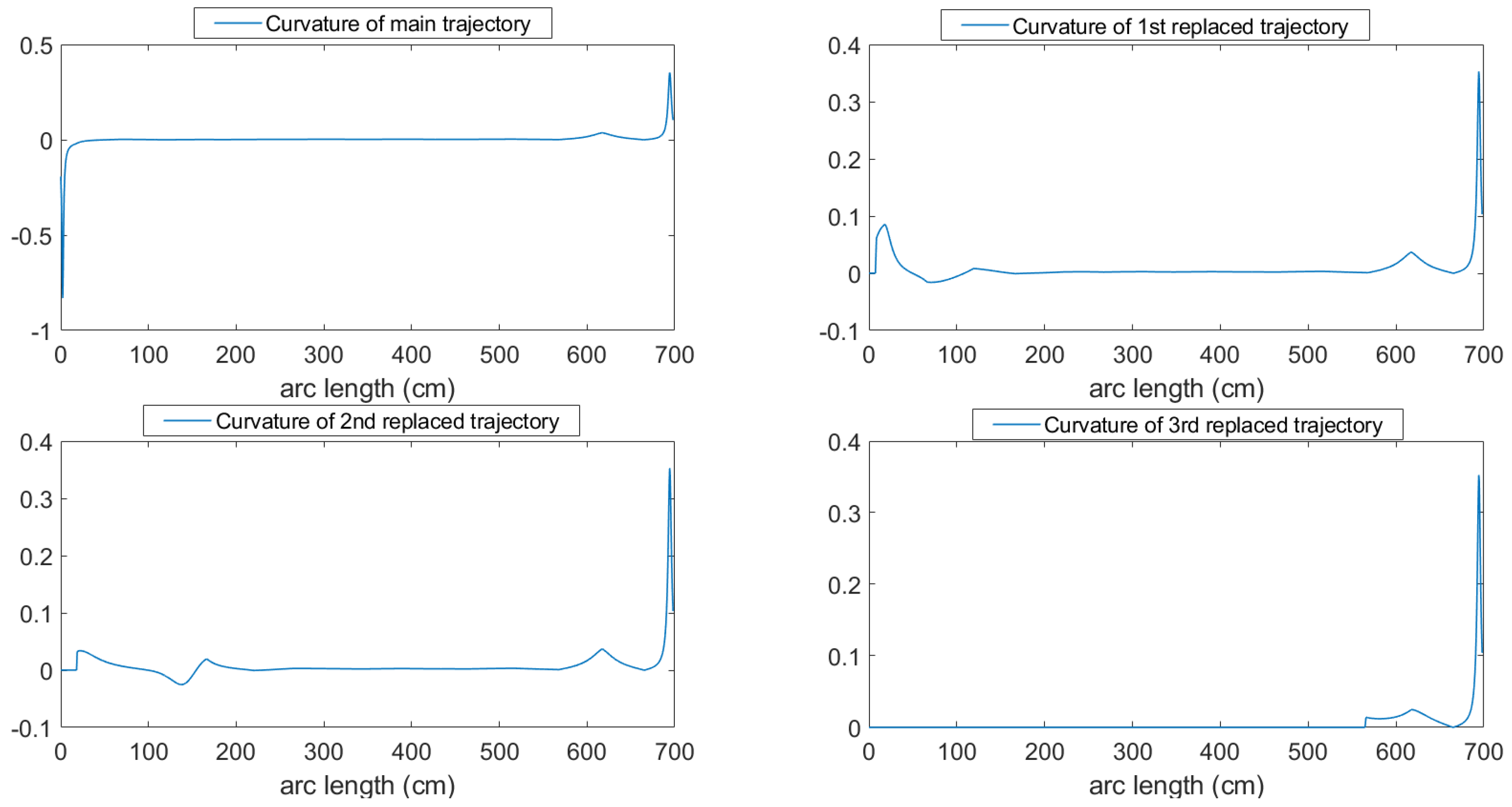 Applsci 10 03355 g020 Applsci 10 03355 g020