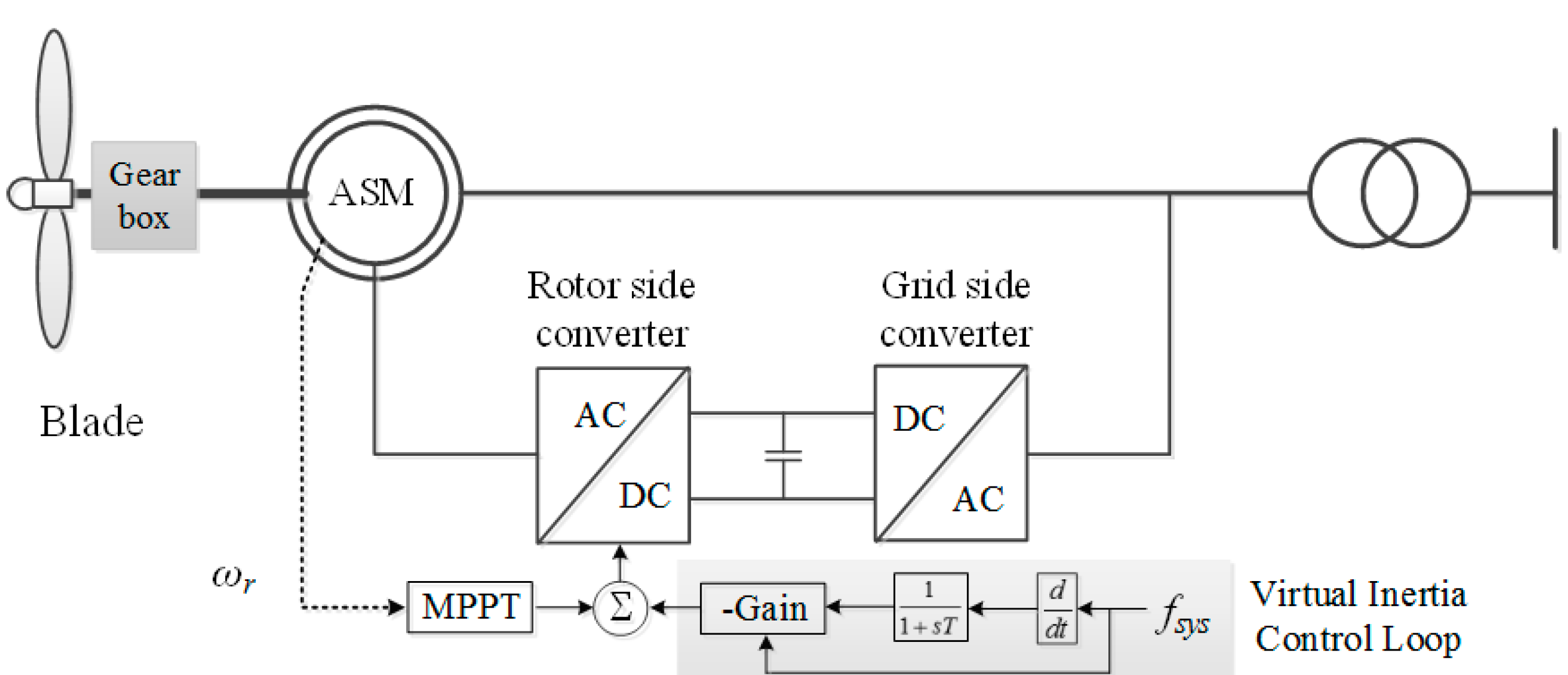 Applsci 10 03376 g001