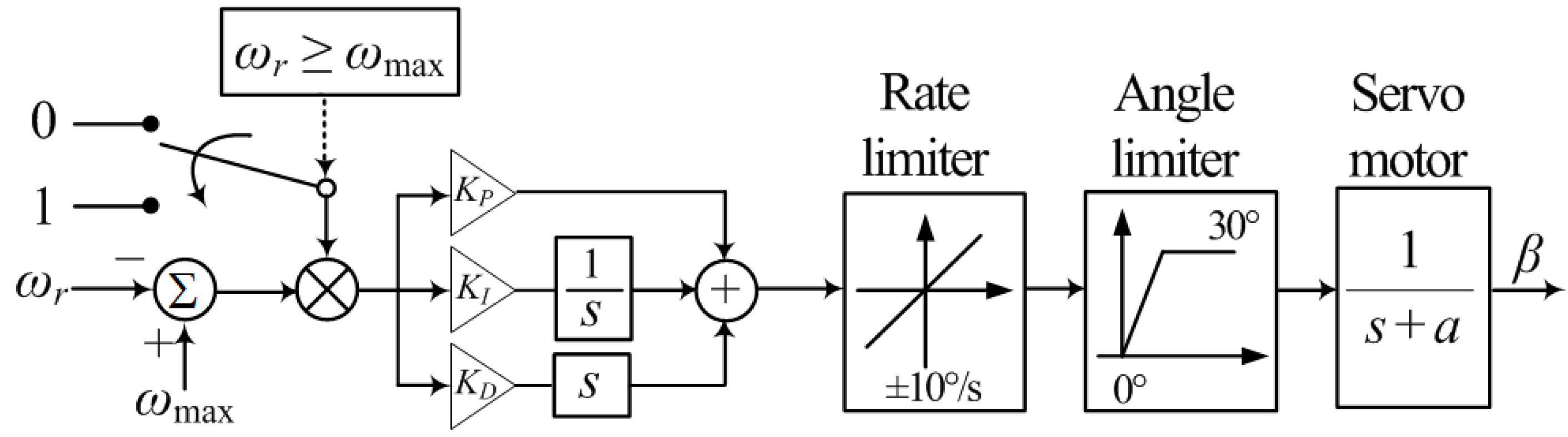 Applsci 10 03376 g002