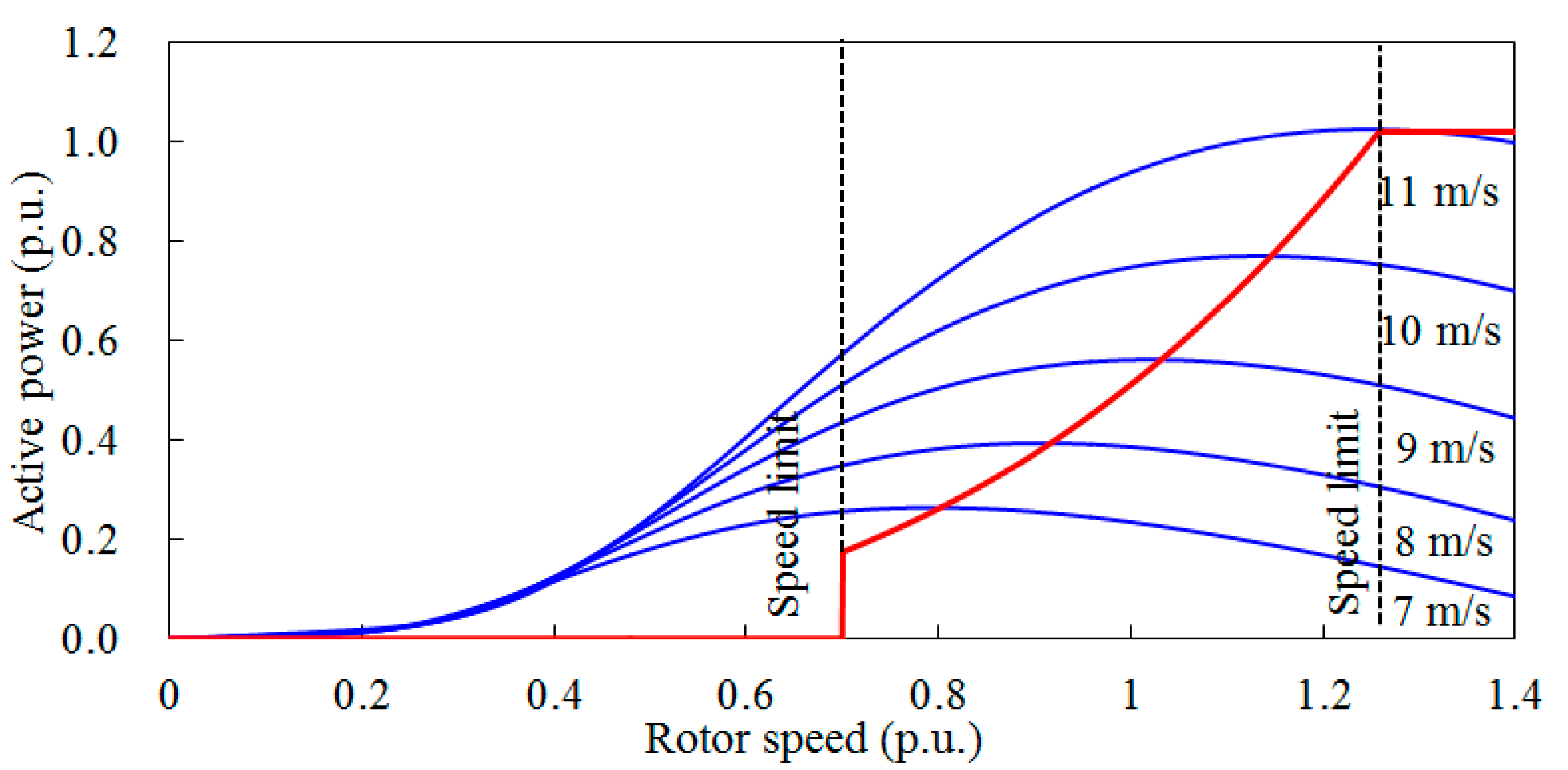 Applsci 10 03376 g003