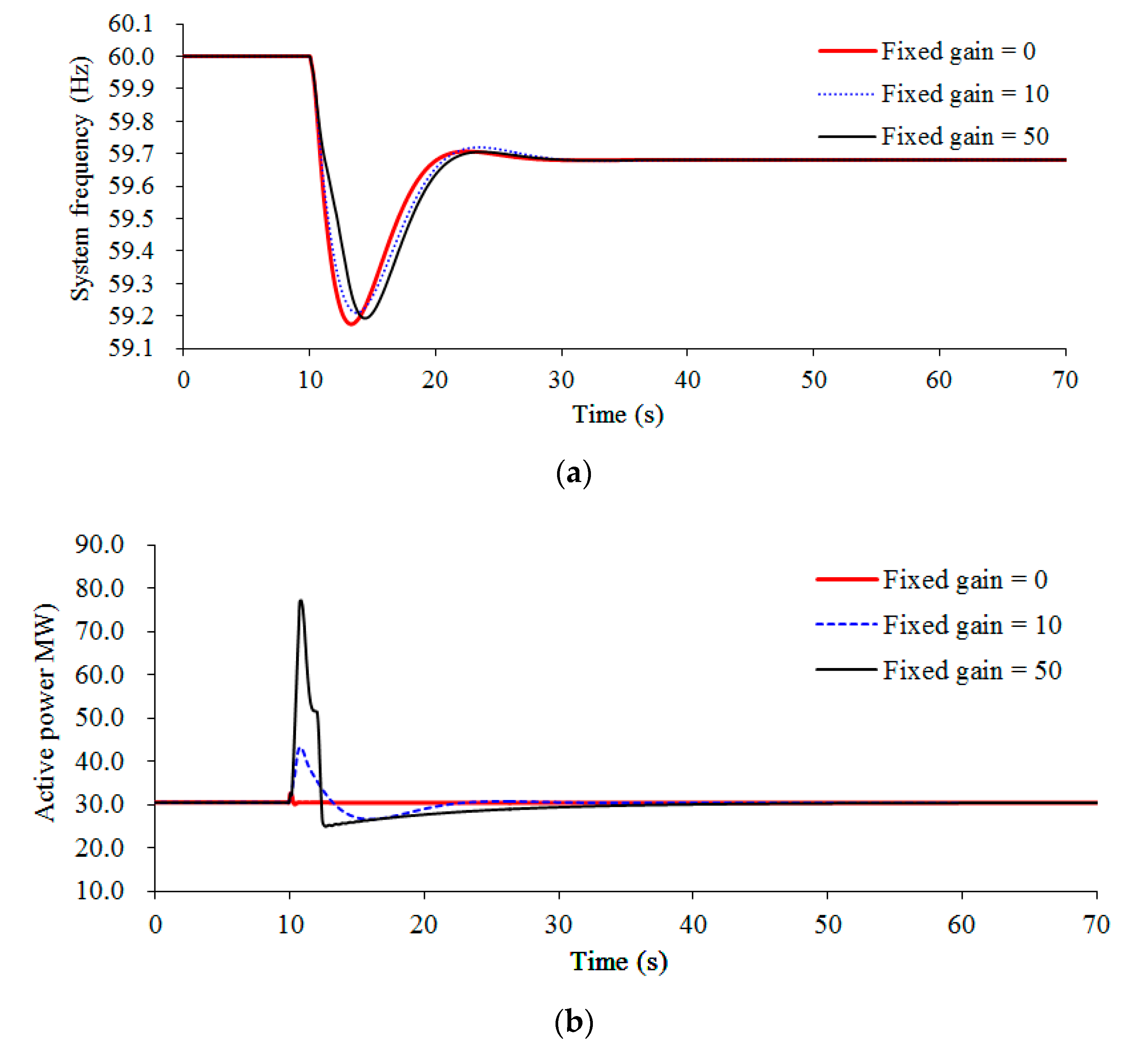 Applsci 10 03376 g004a
