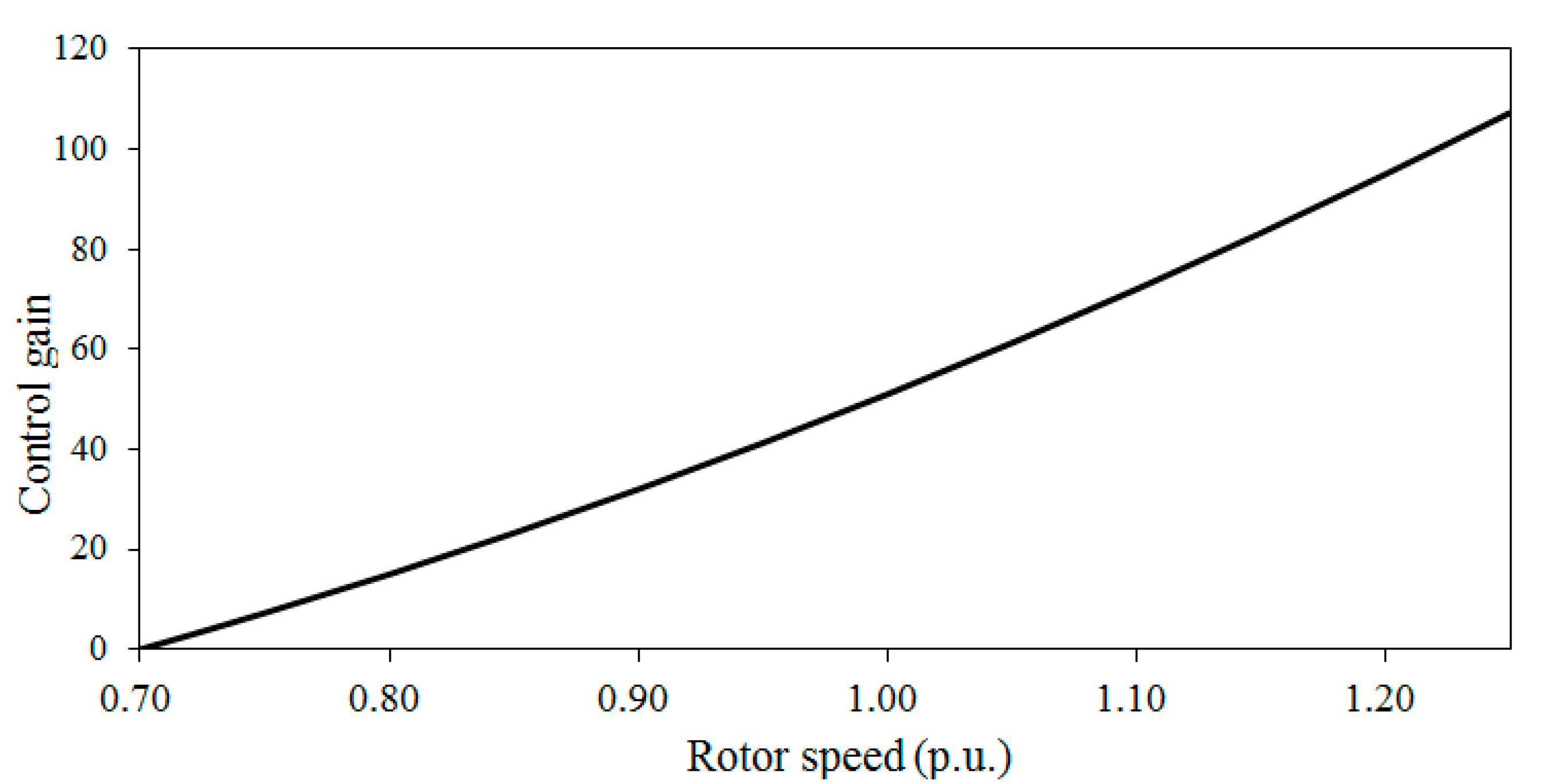 Applsci 10 03376 g005