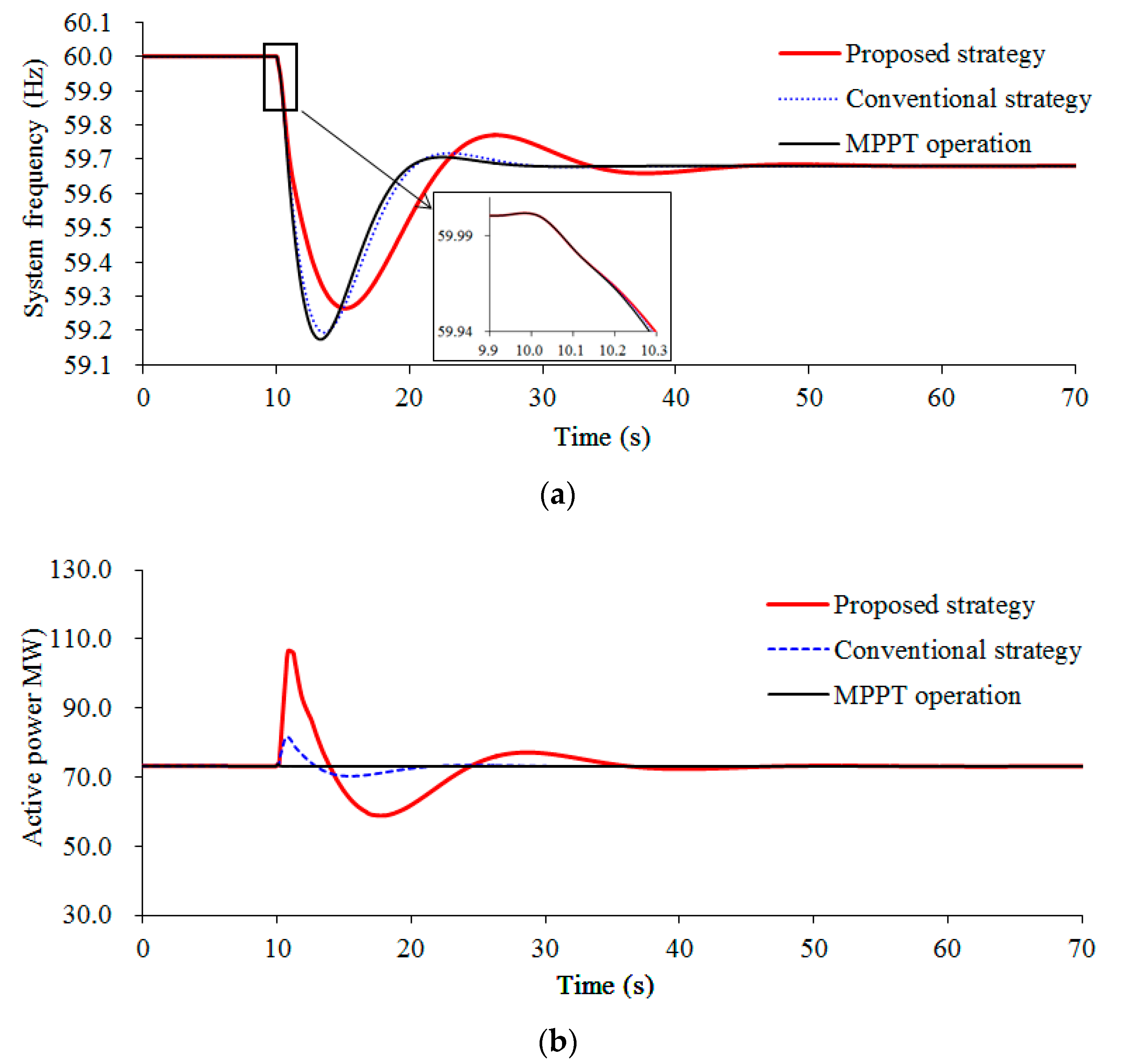 Applsci 10 03376 g008a