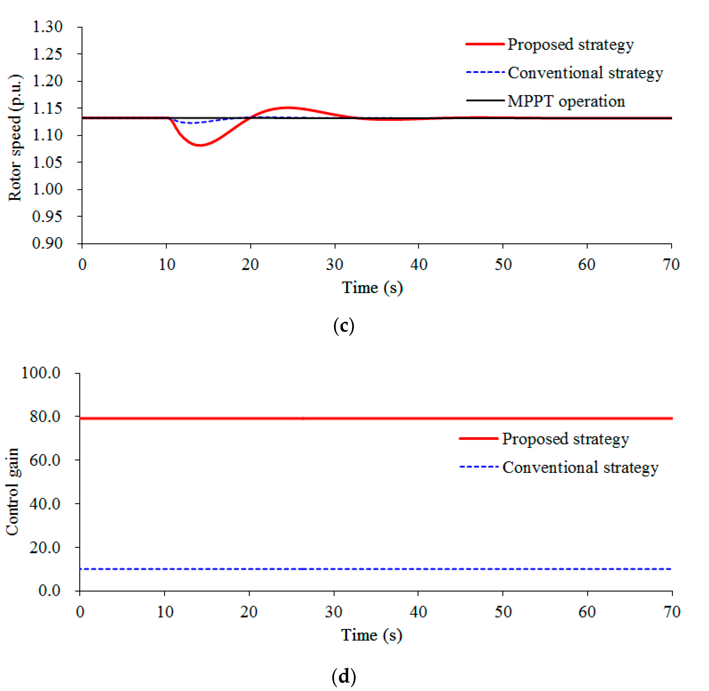 Applsci 10 03376 g008b