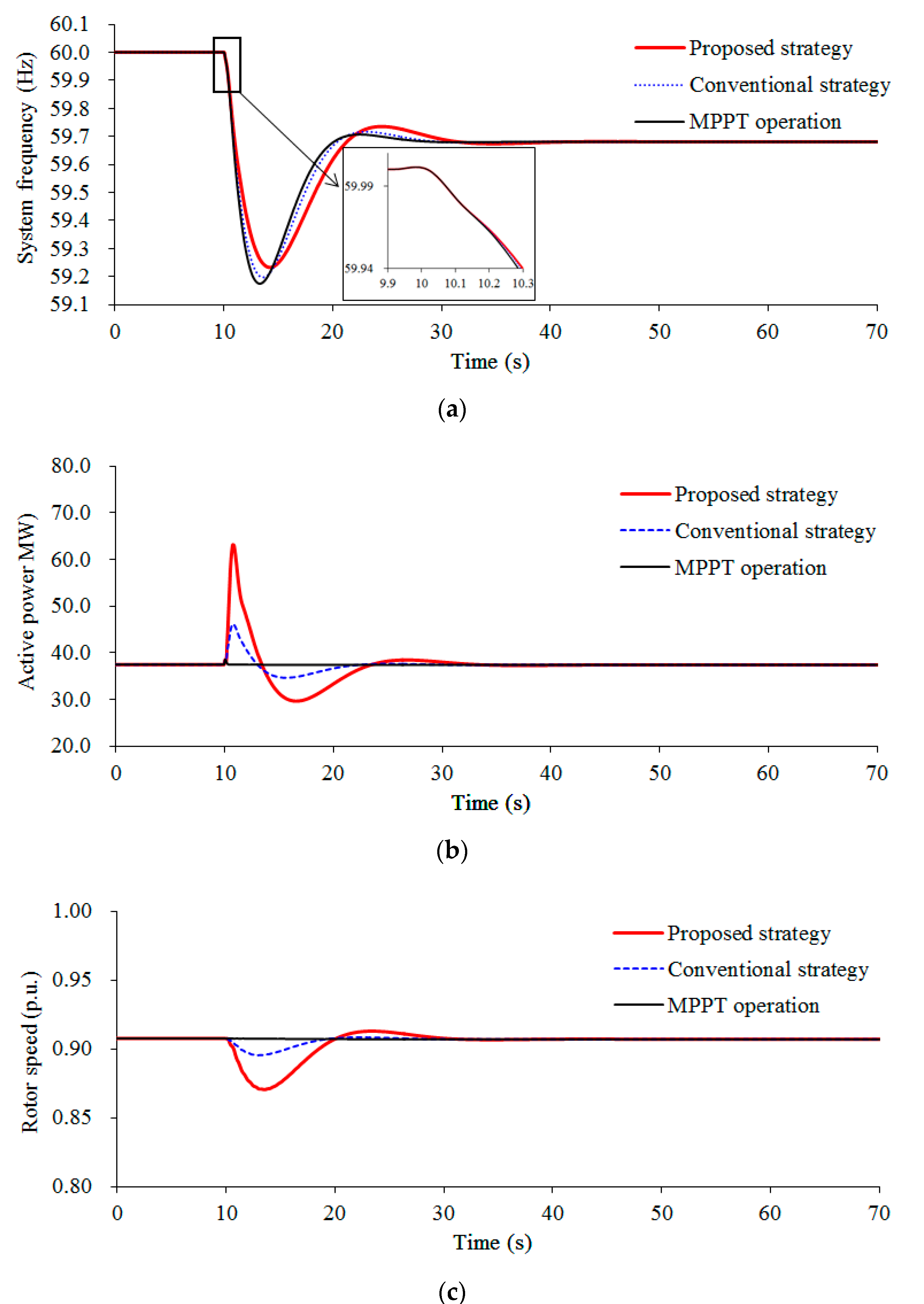 Applsci 10 03376 g009a