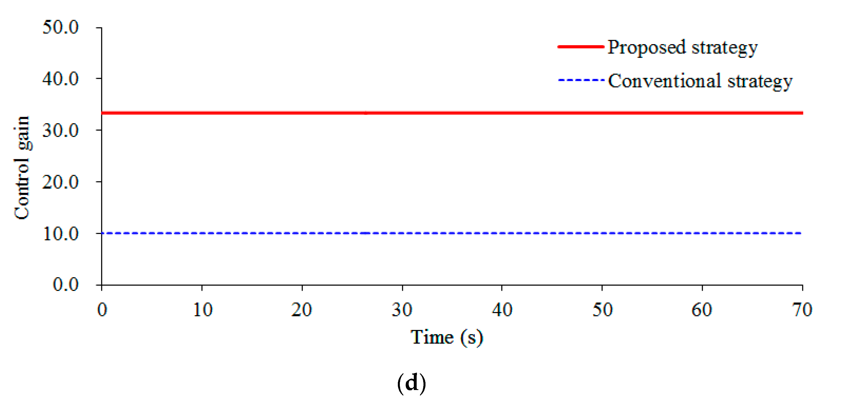 Applsci 10 03376 g009b