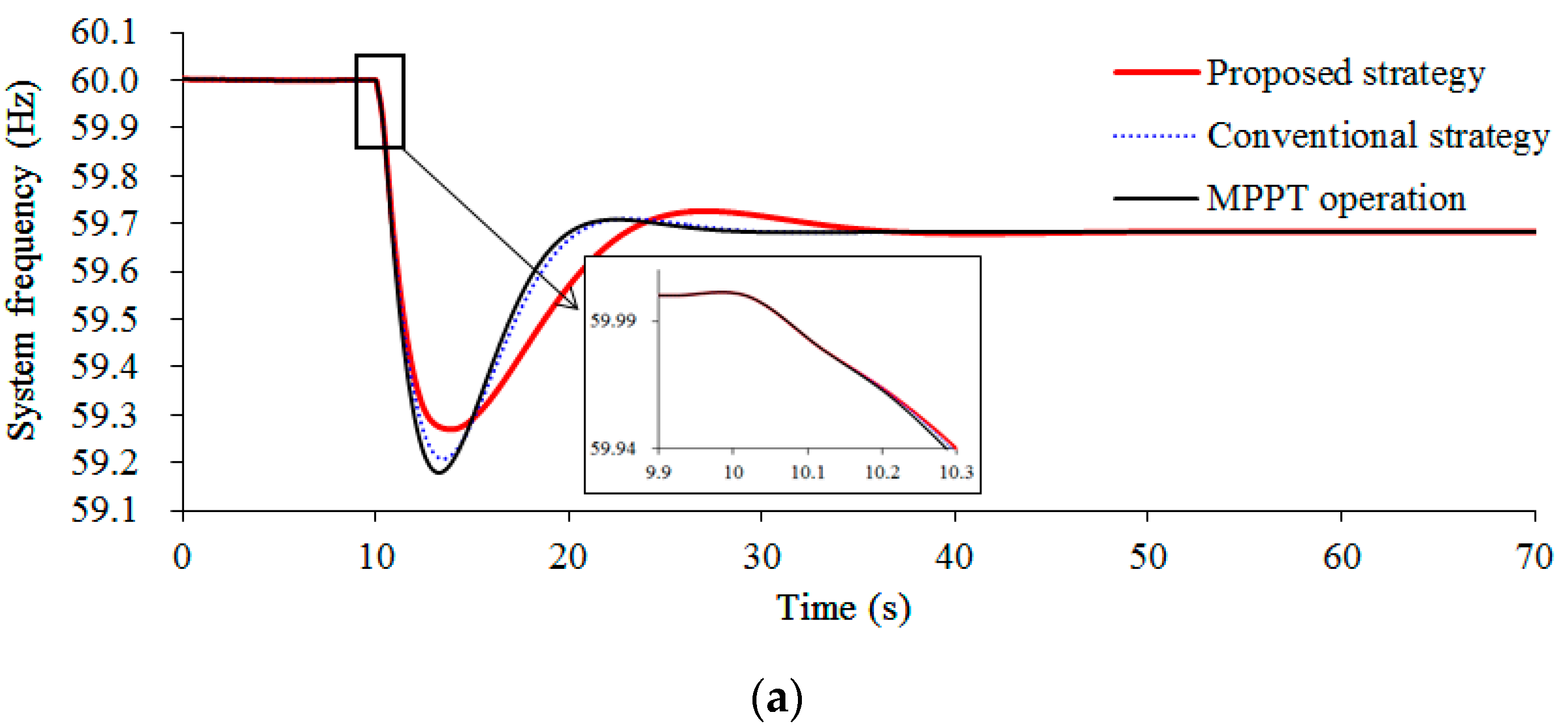 Applsci 10 03376 g010a
