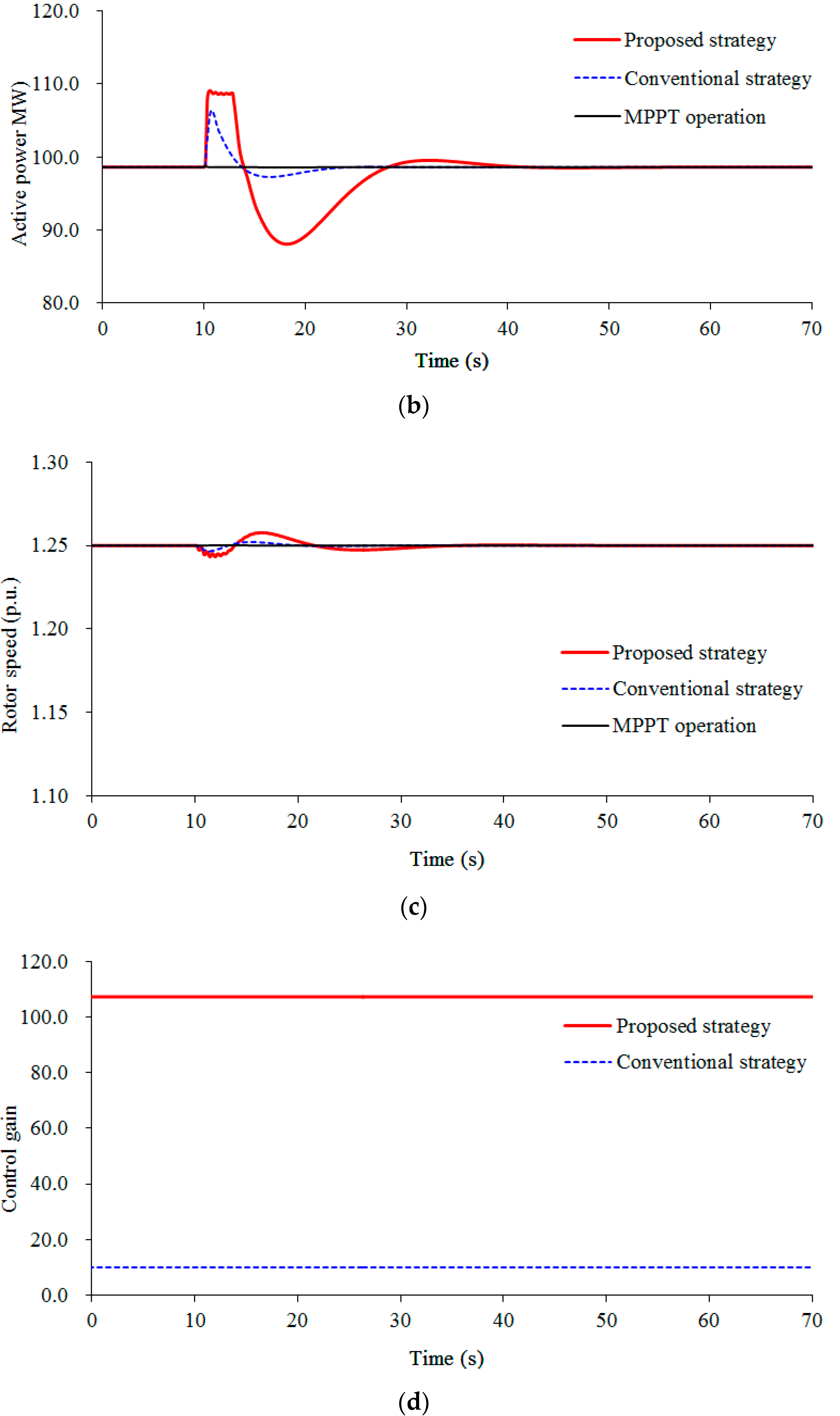 Applsci 10 03376 g010b