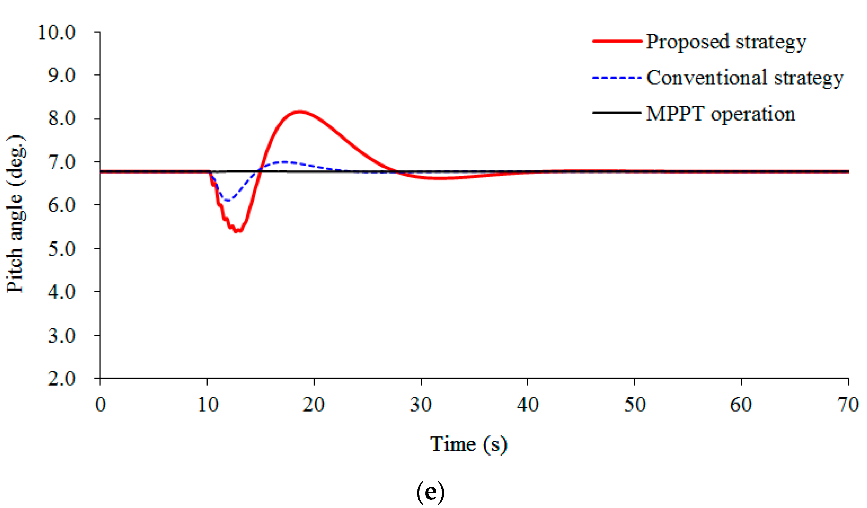 Applsci 10 03376 g010c