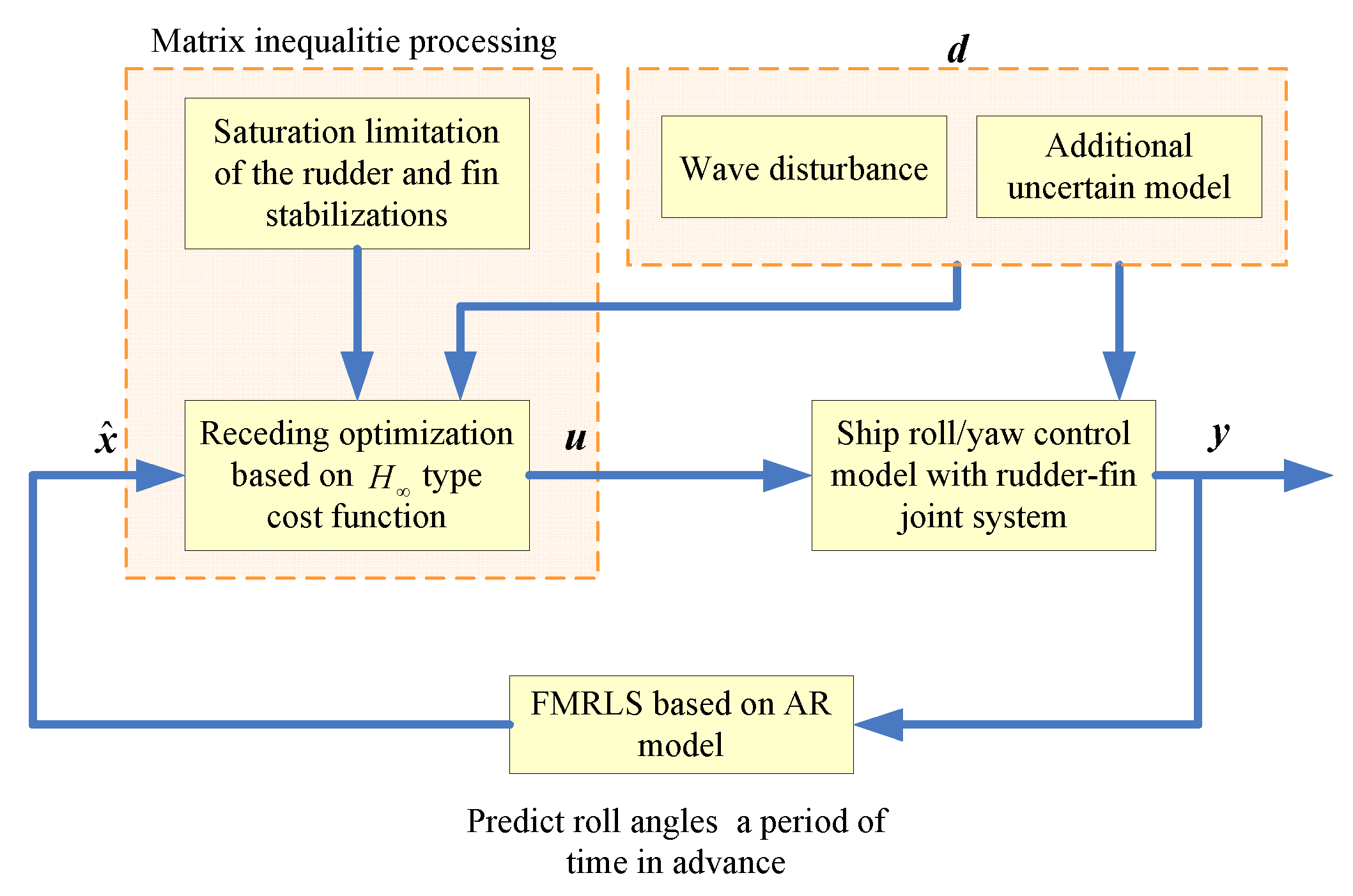 Applsci 10 03377 g001