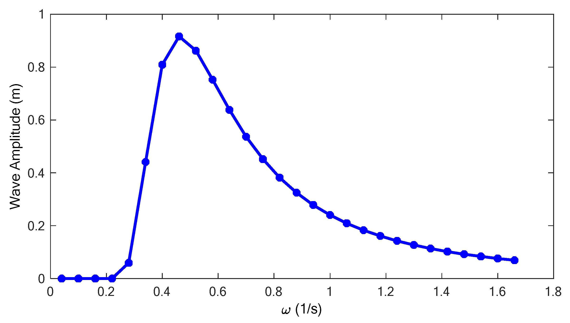 Applsci 10 03377 g002