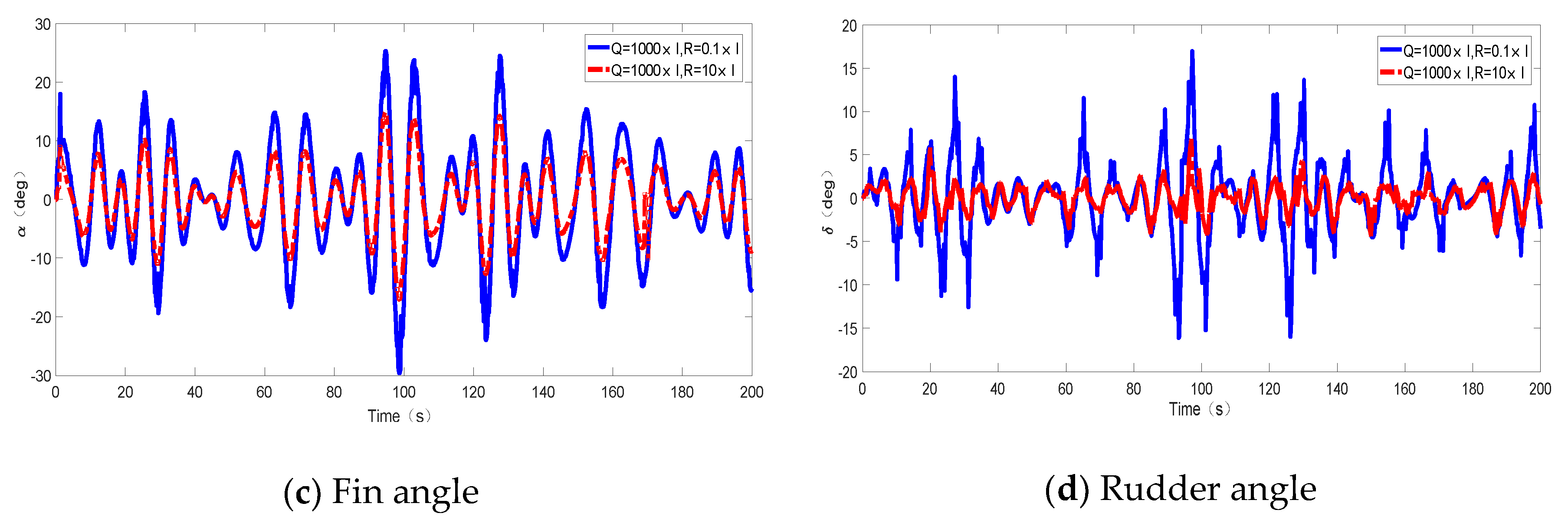 Applsci 10 03377 g006b