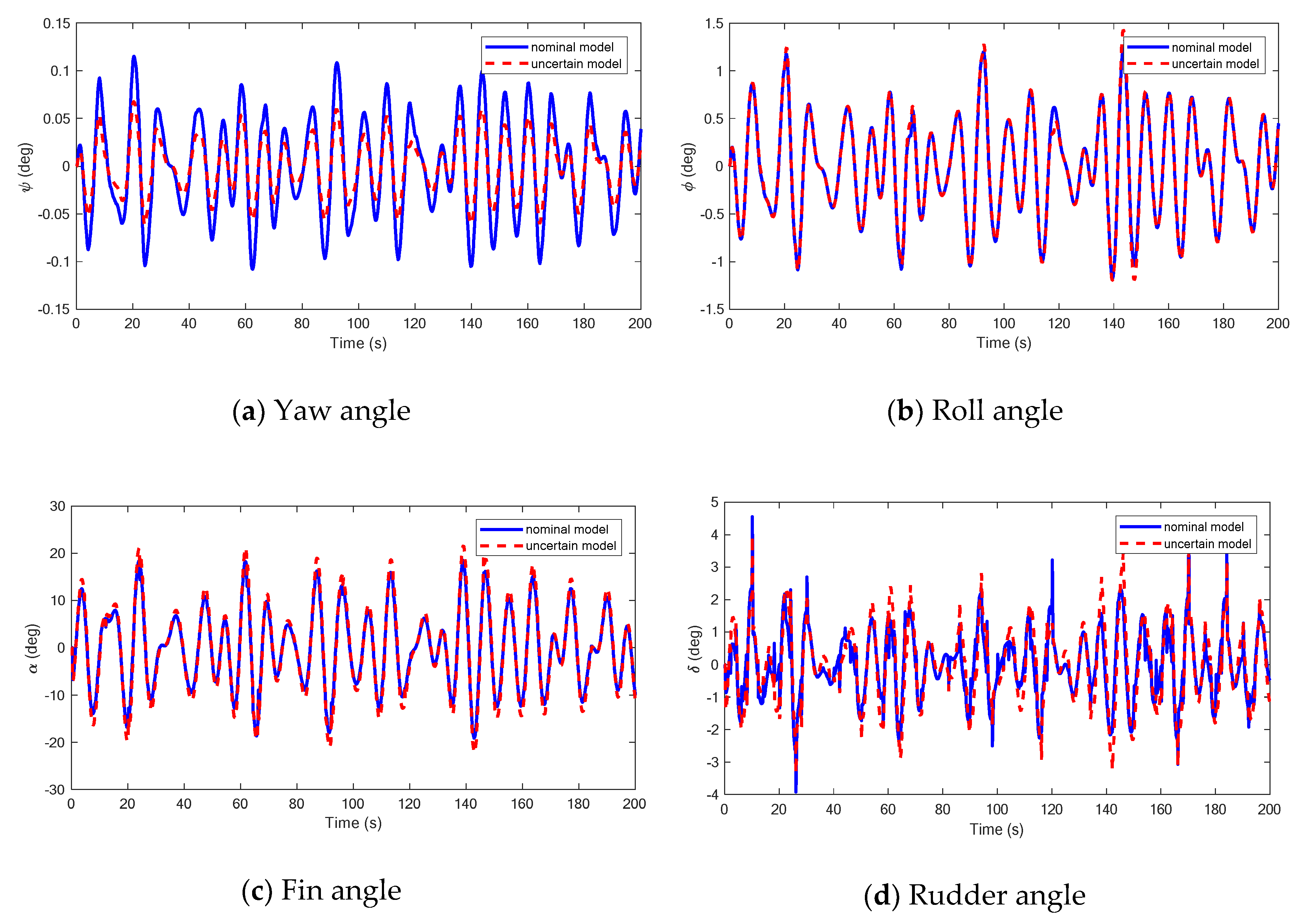 Applsci 10 03377 g007