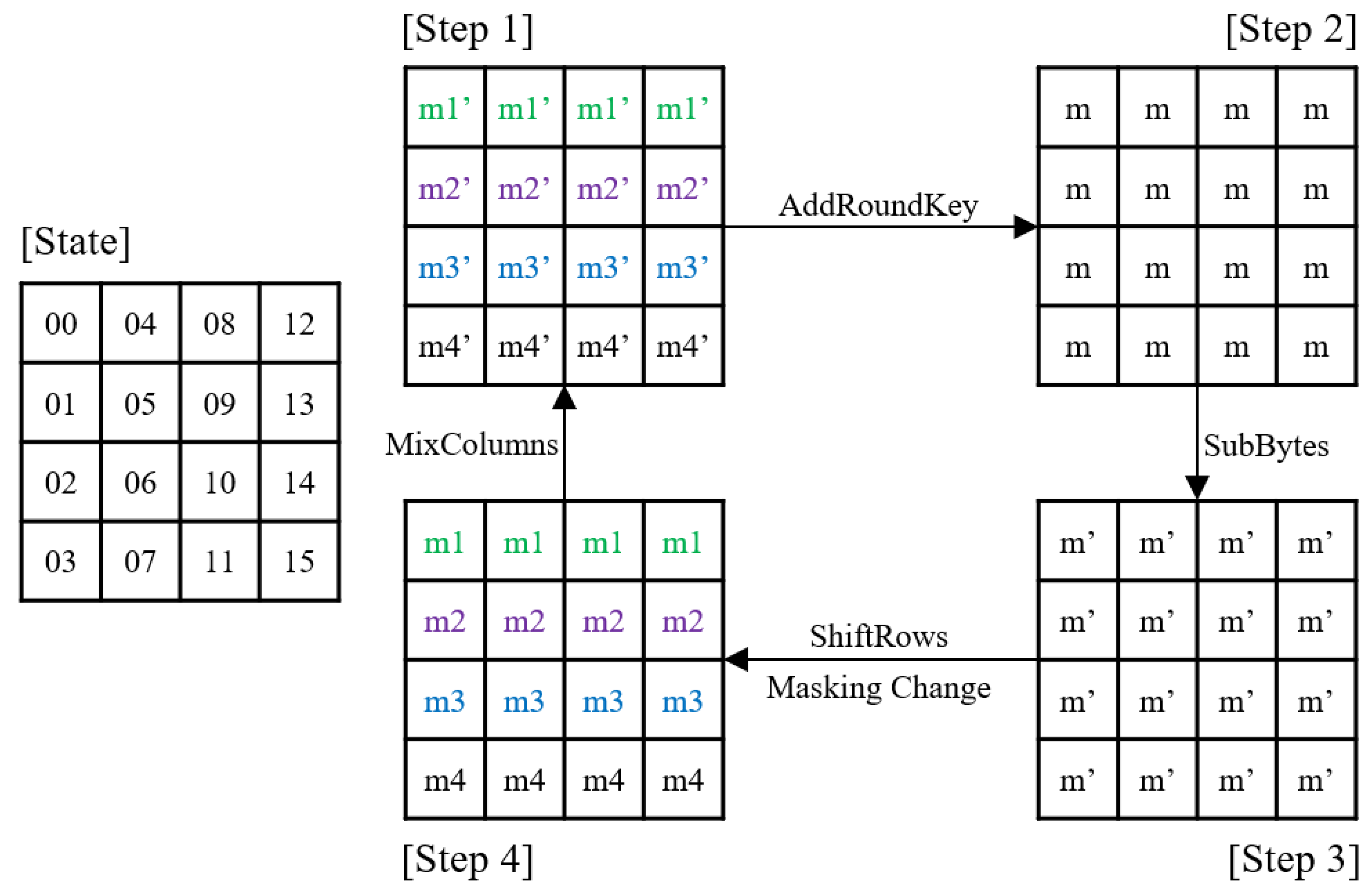 Applsci 10 03394 g001