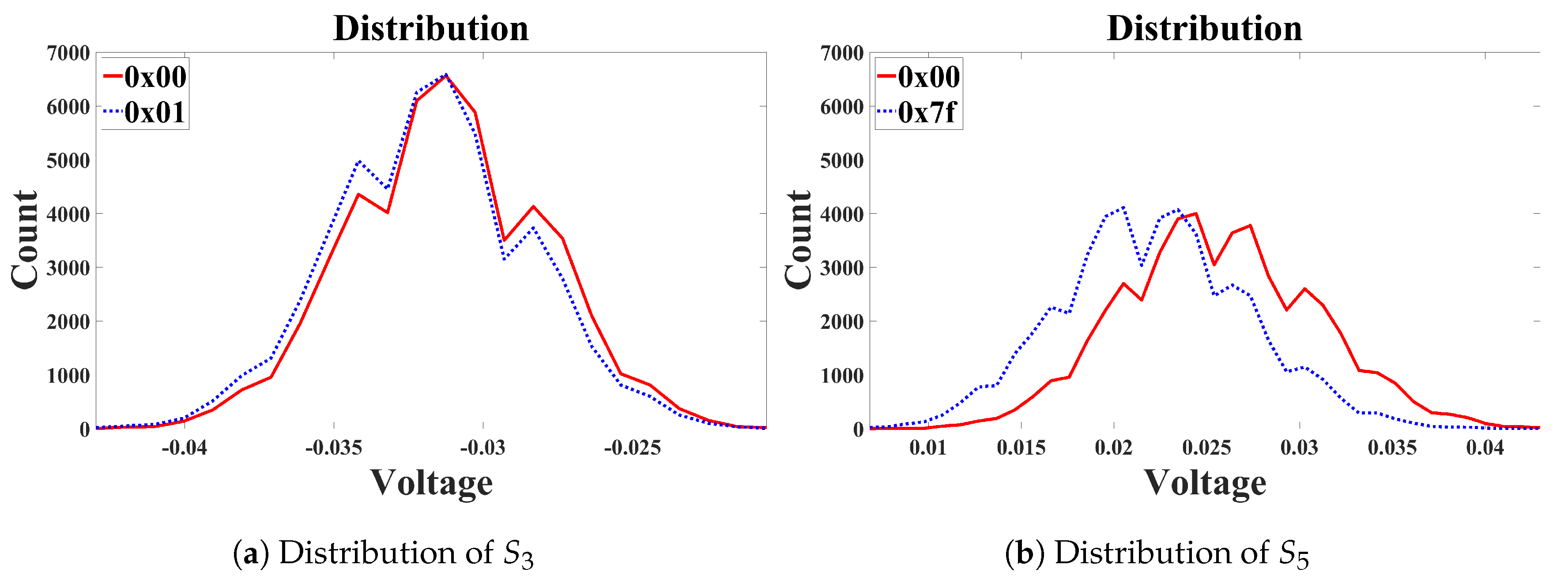 Applsci 10 03394 g005