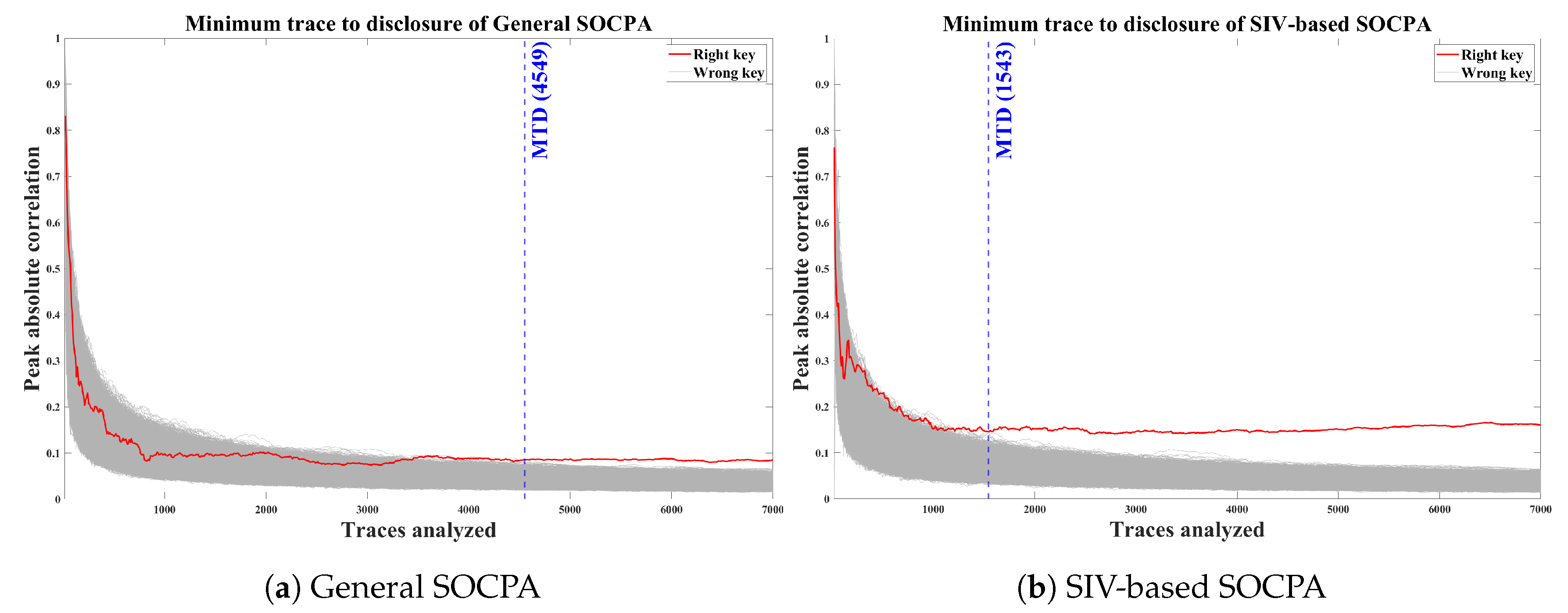 Applsci 10 03394 g007