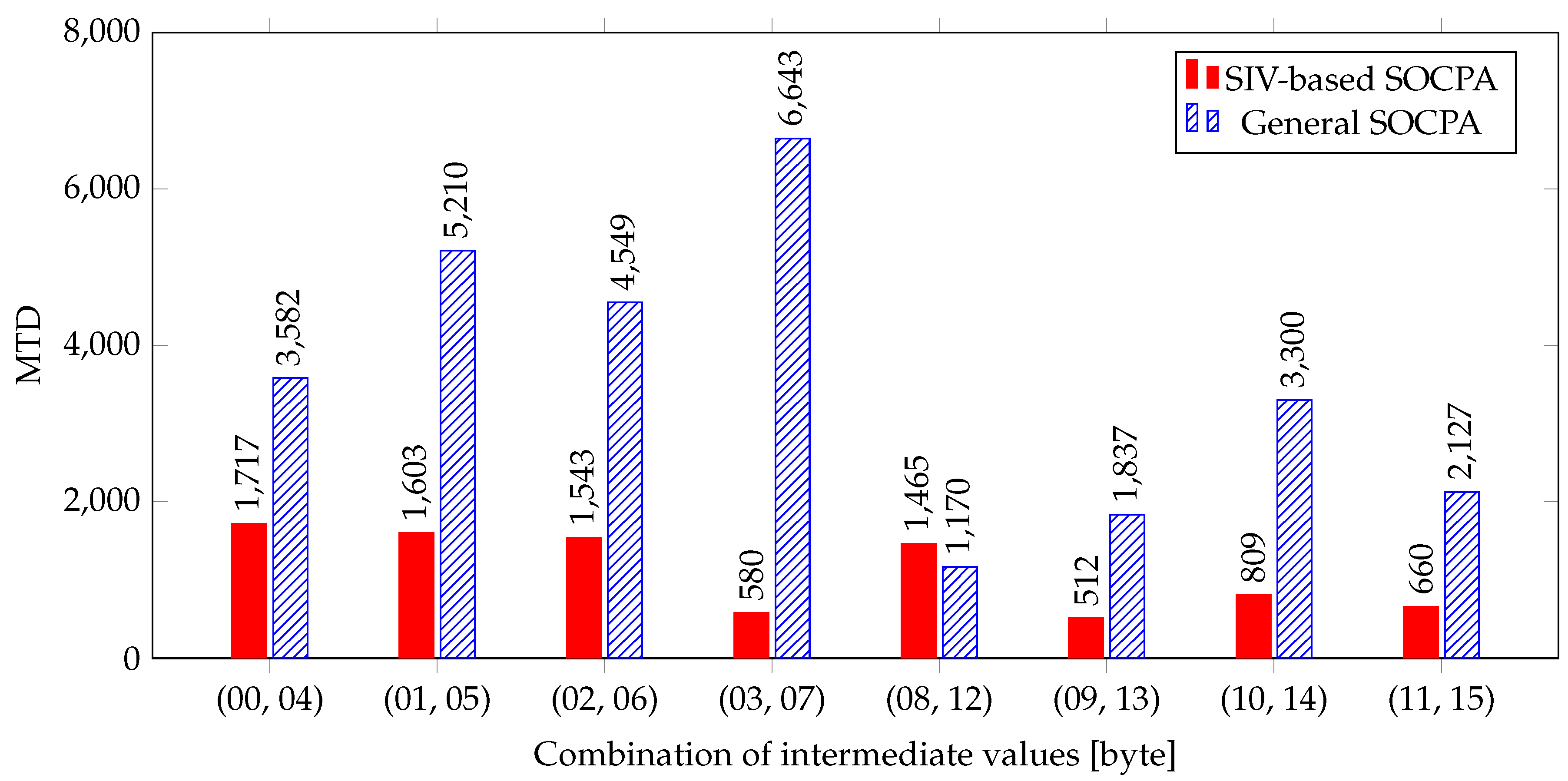 Applsci 10 03394 g008