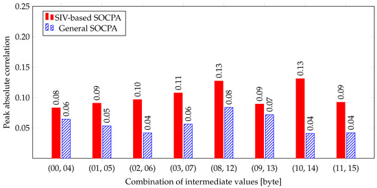 Applsci 10 03394 g0a1