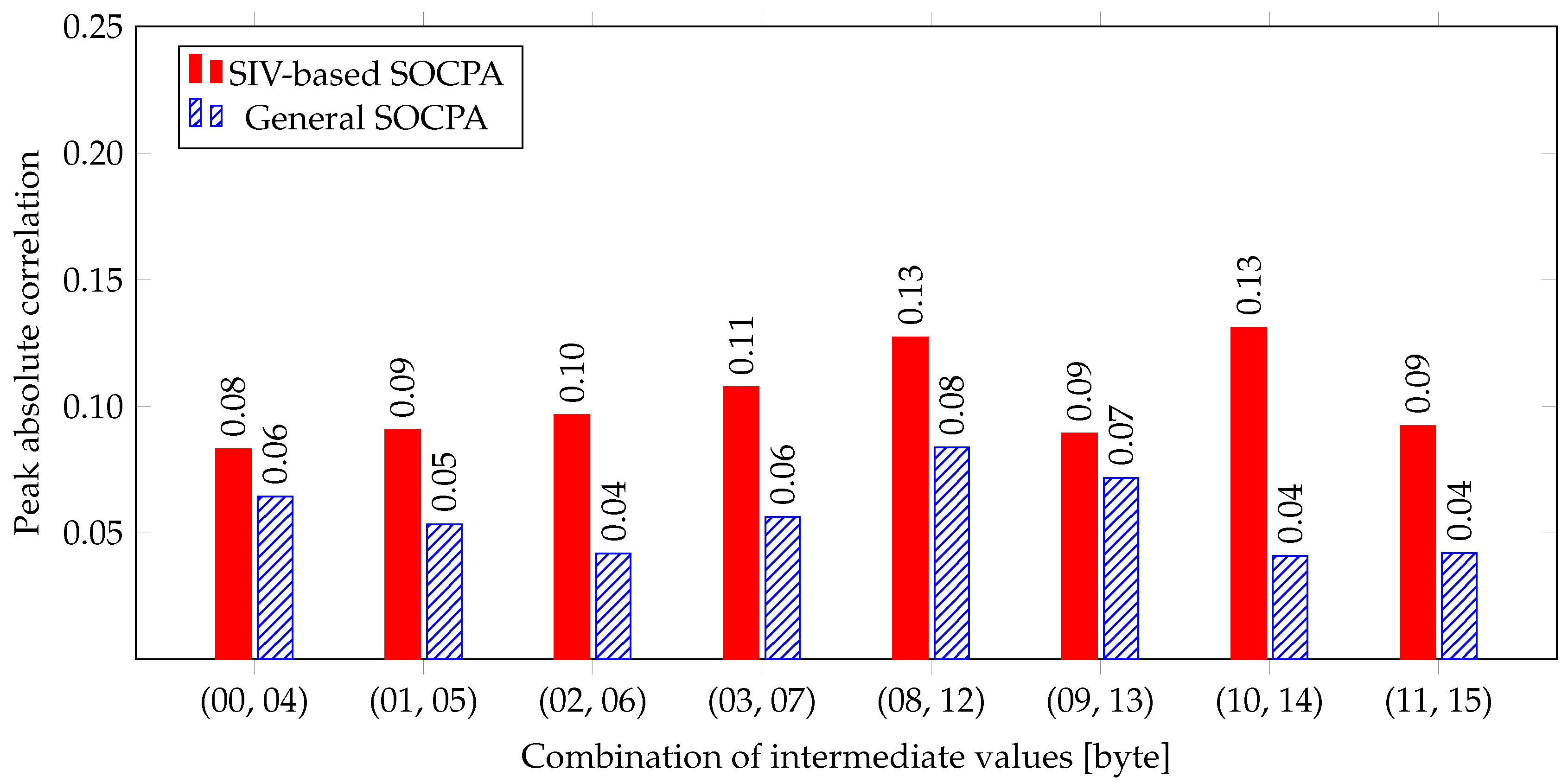 Applsci 10 03394 g0a1
