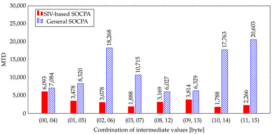 Applsci 10 03394 g0a3