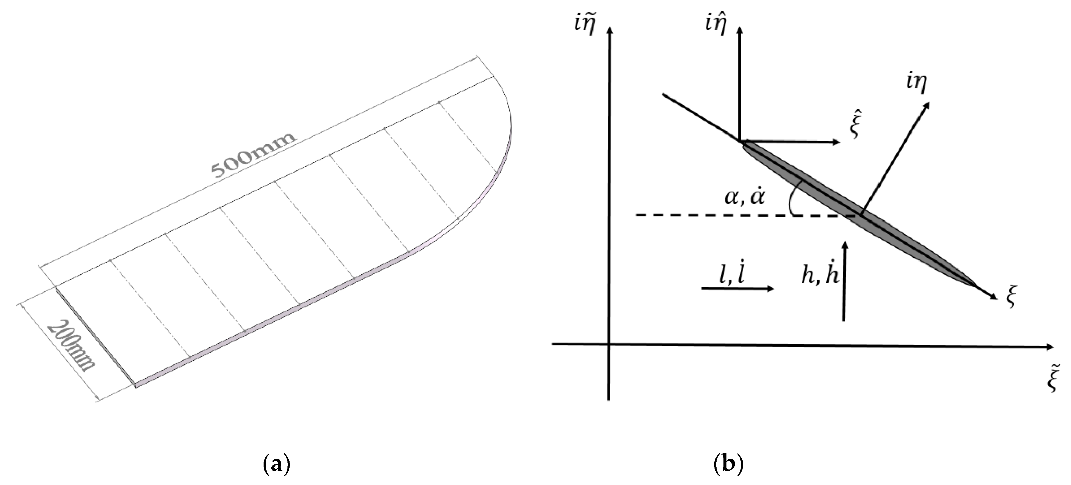 Applsci 10 03404 g002 Applsci 10 03404 g002