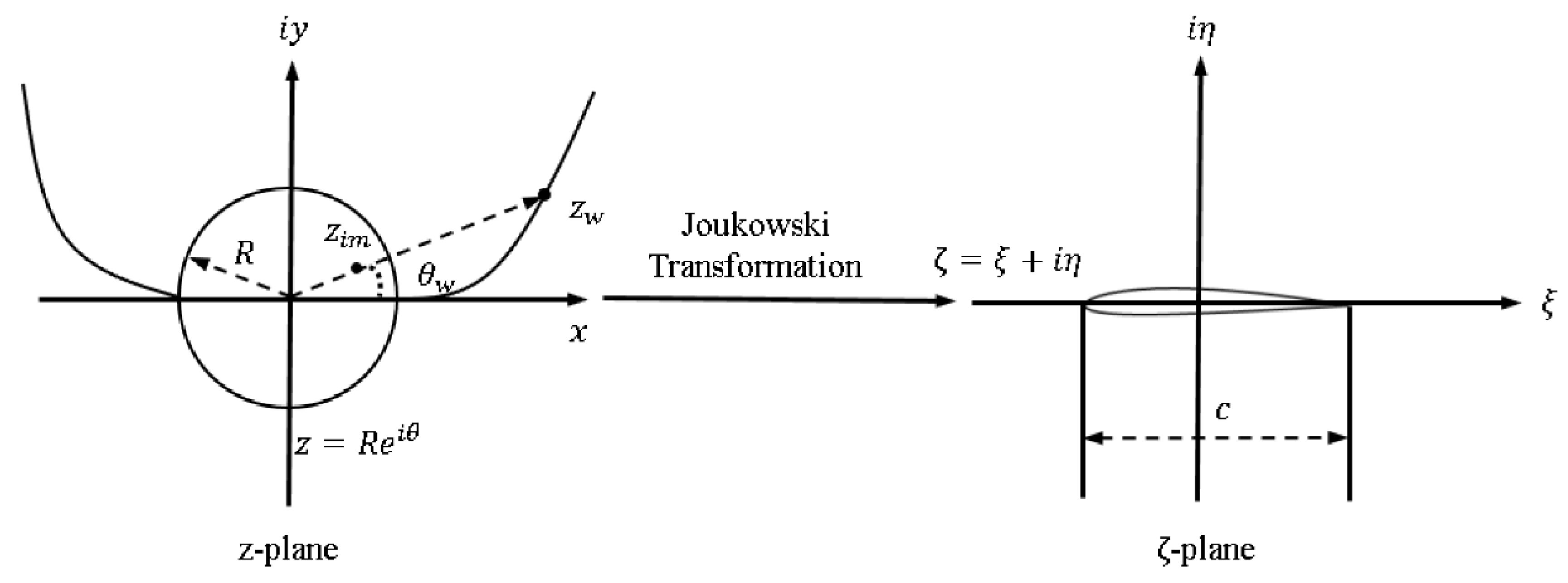 Applsci 10 03404 g003 Applsci 10 03404 g003