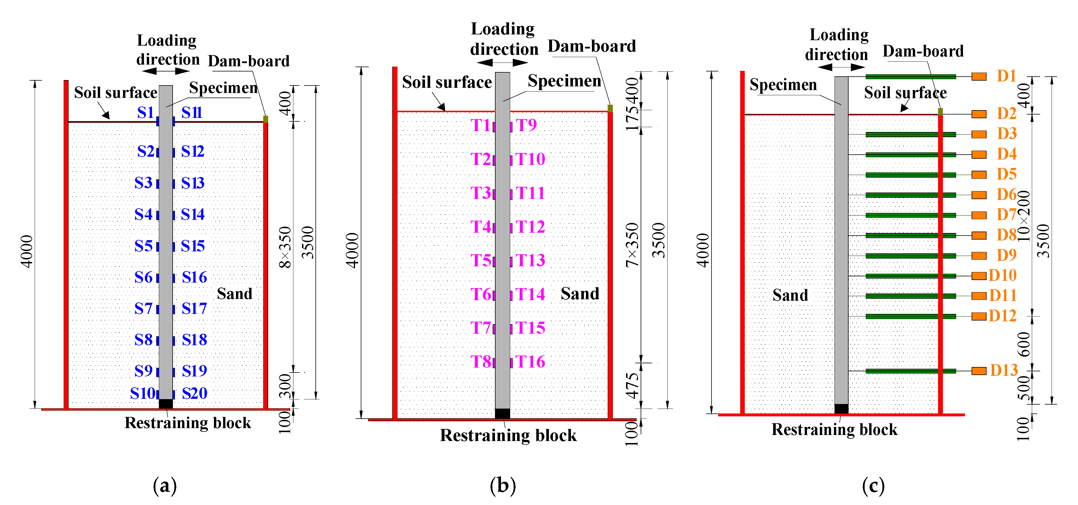Applsci 10 03406 g005