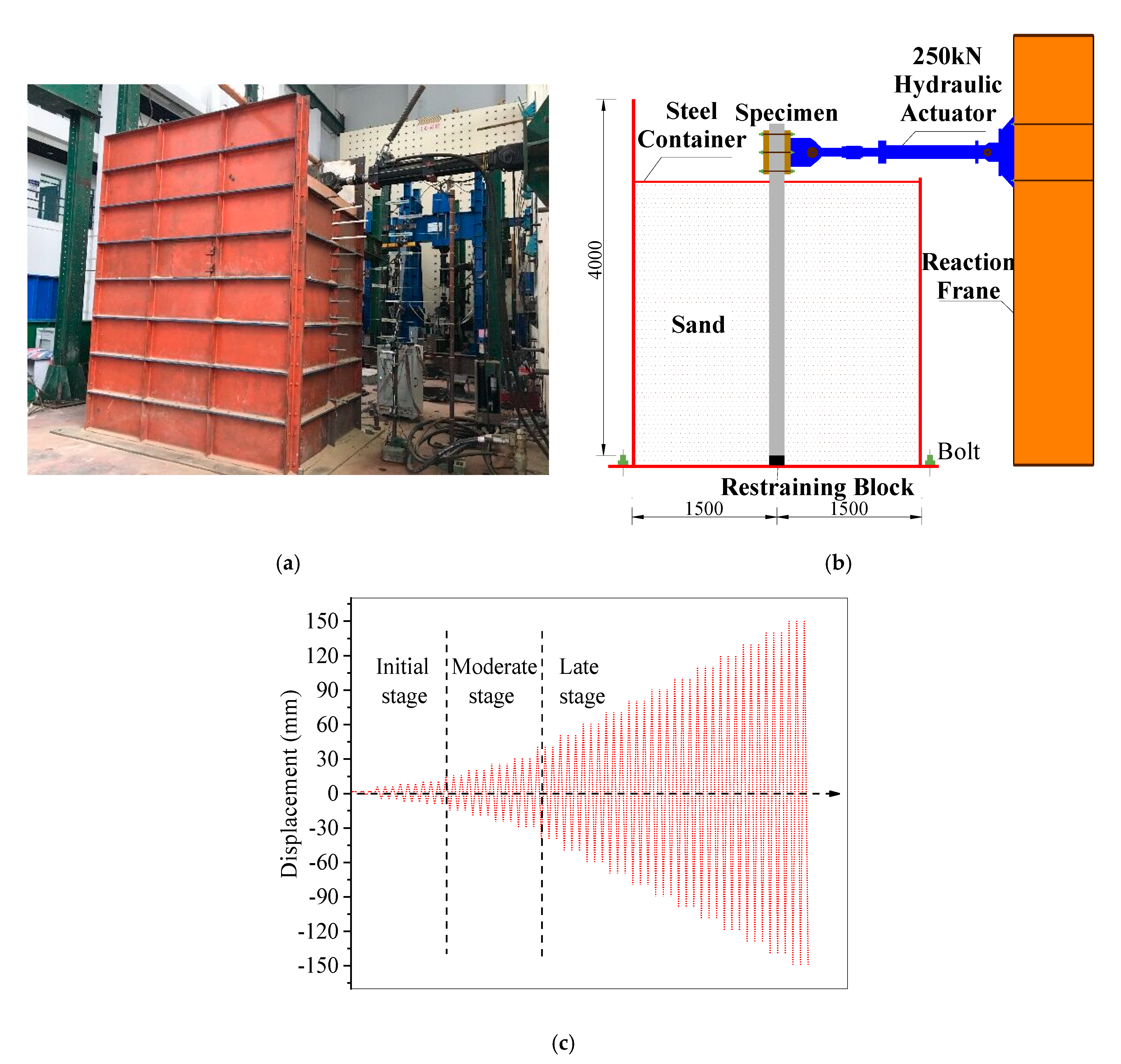 Applsci 10 03406 g007