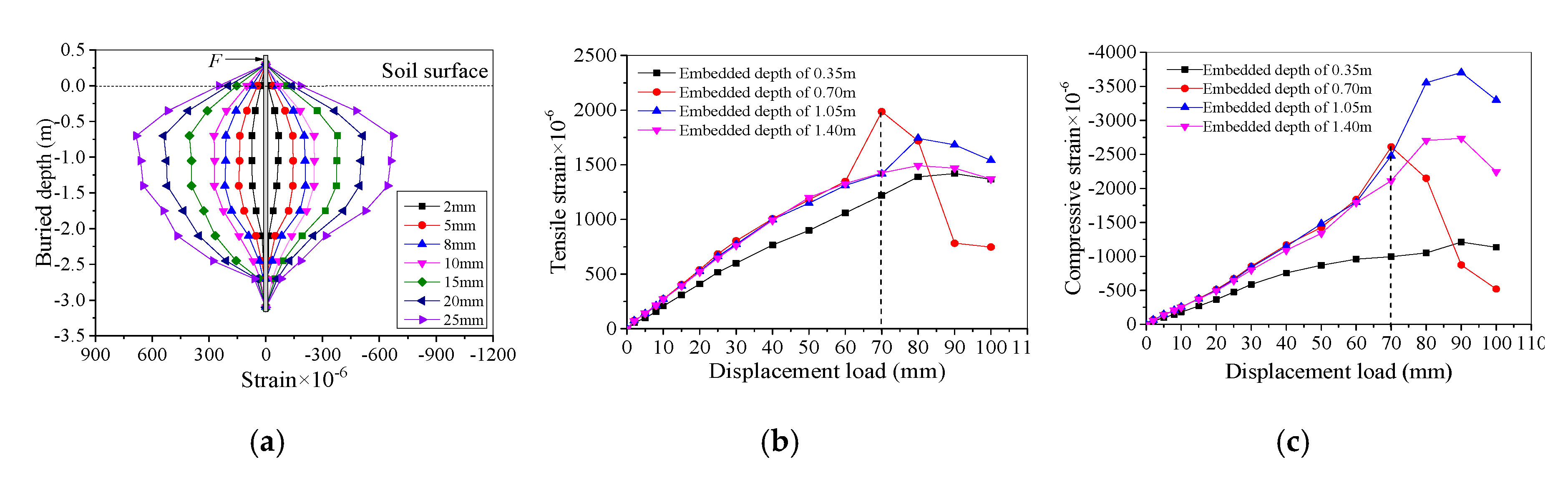 Applsci 10 03406 g013