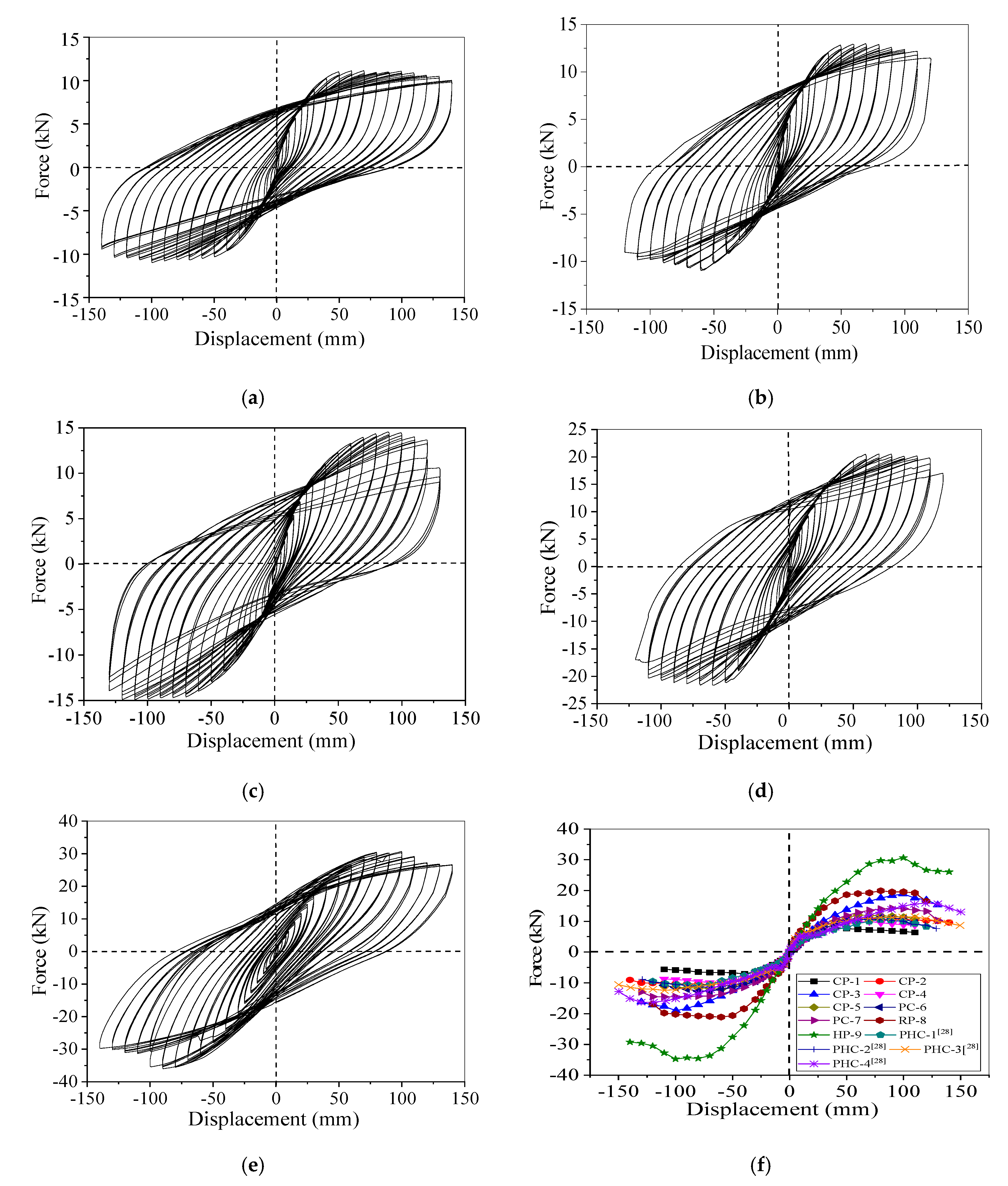 Applsci 10 03406 g017