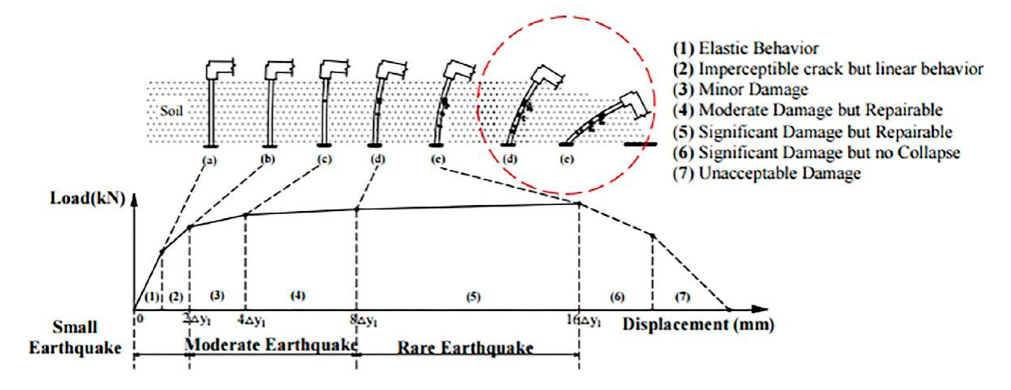 Applsci 10 03406 g020
