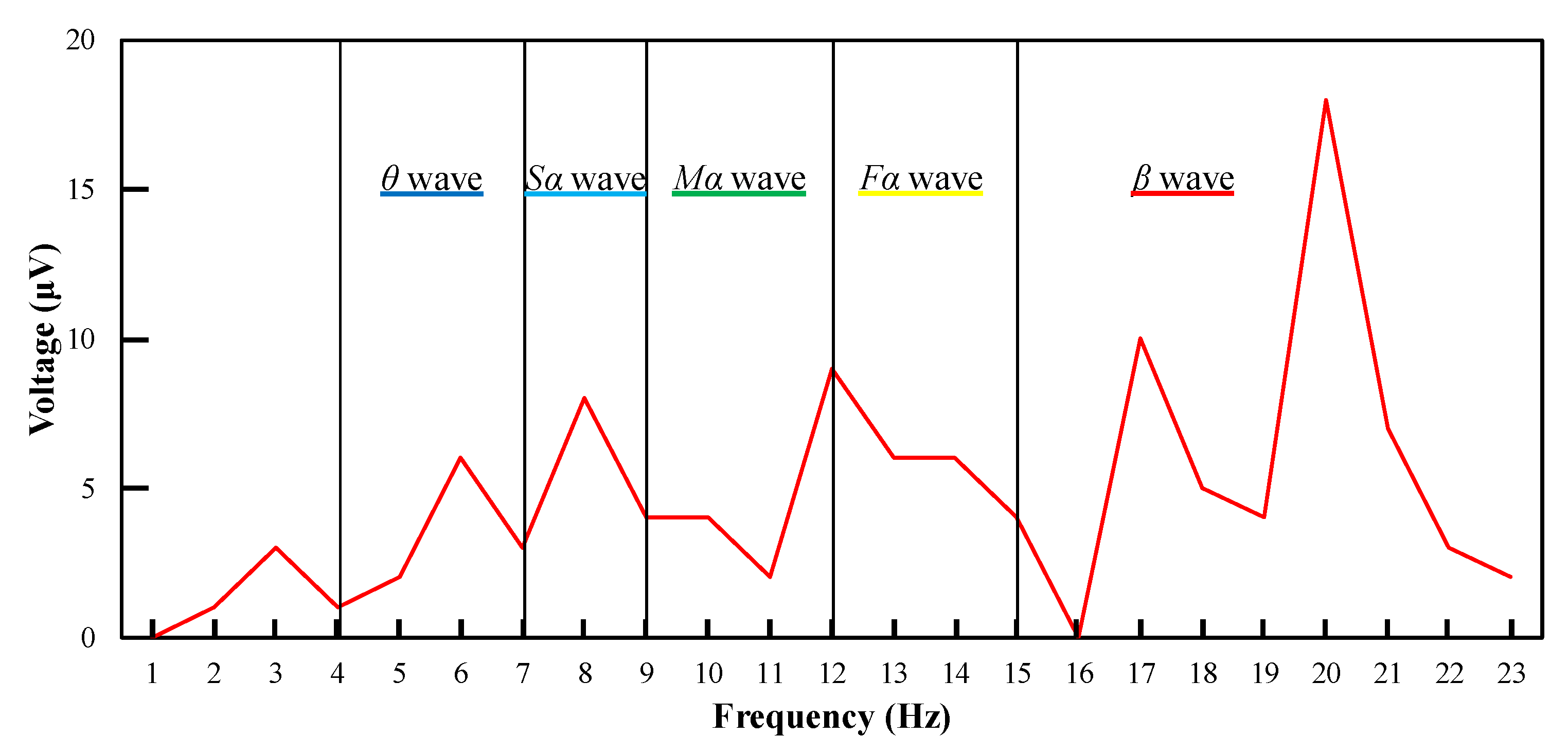 Applsci 10 03412 g002
